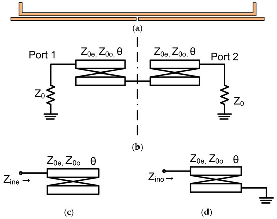 Switchable Filter with Four Operating Modes Implemented on a 50