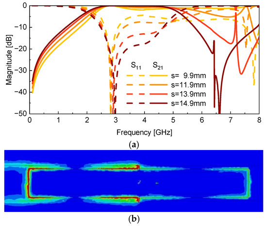 Switchable Filter with Four Operating Modes Implemented on a 50