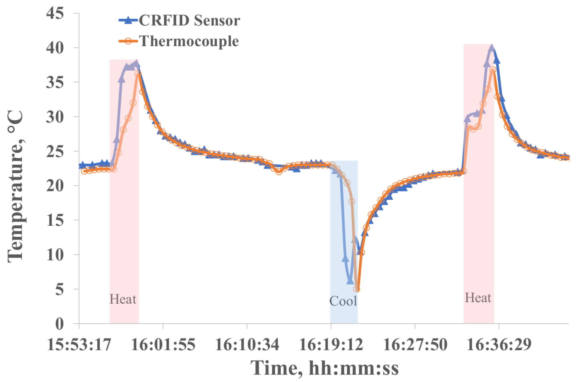 Electronics 14 02397 g006