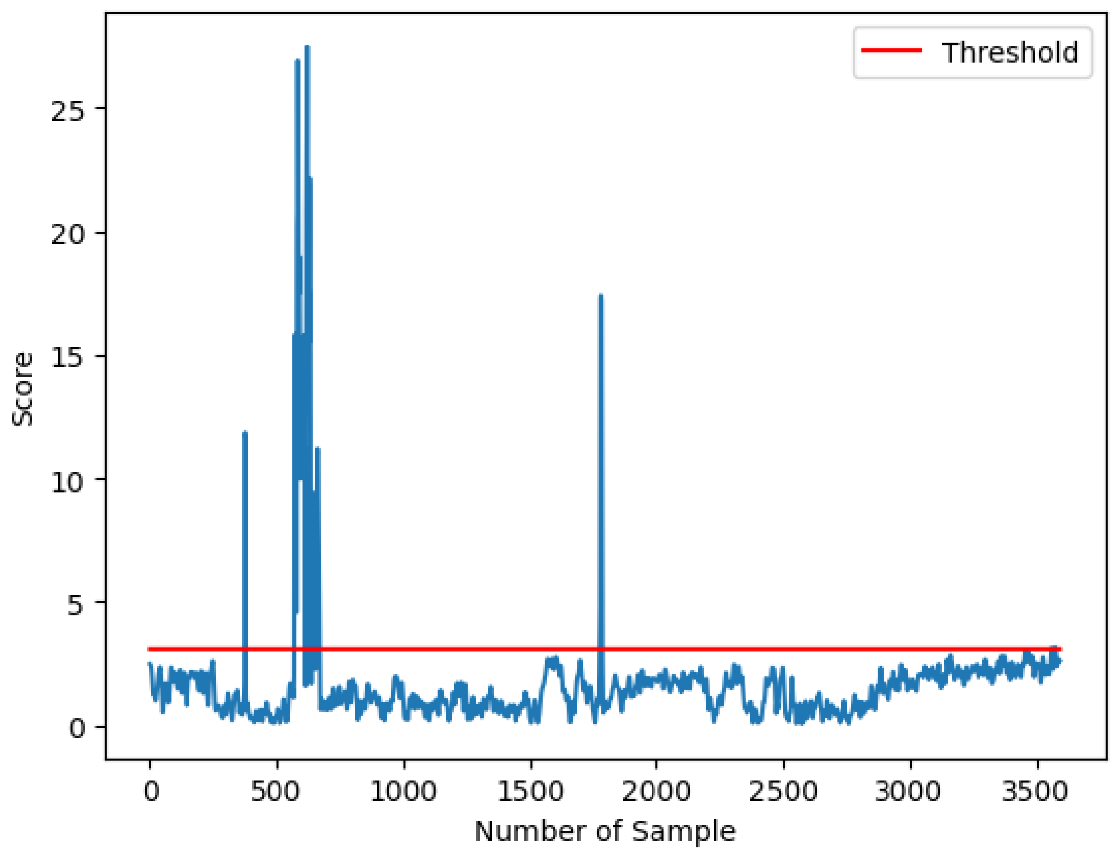 Electronics 14 02397 g008