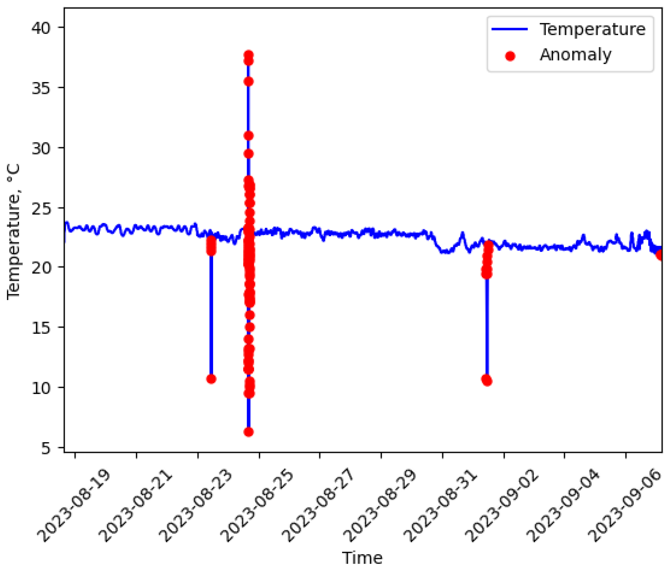 Electronics 14 02397 g009