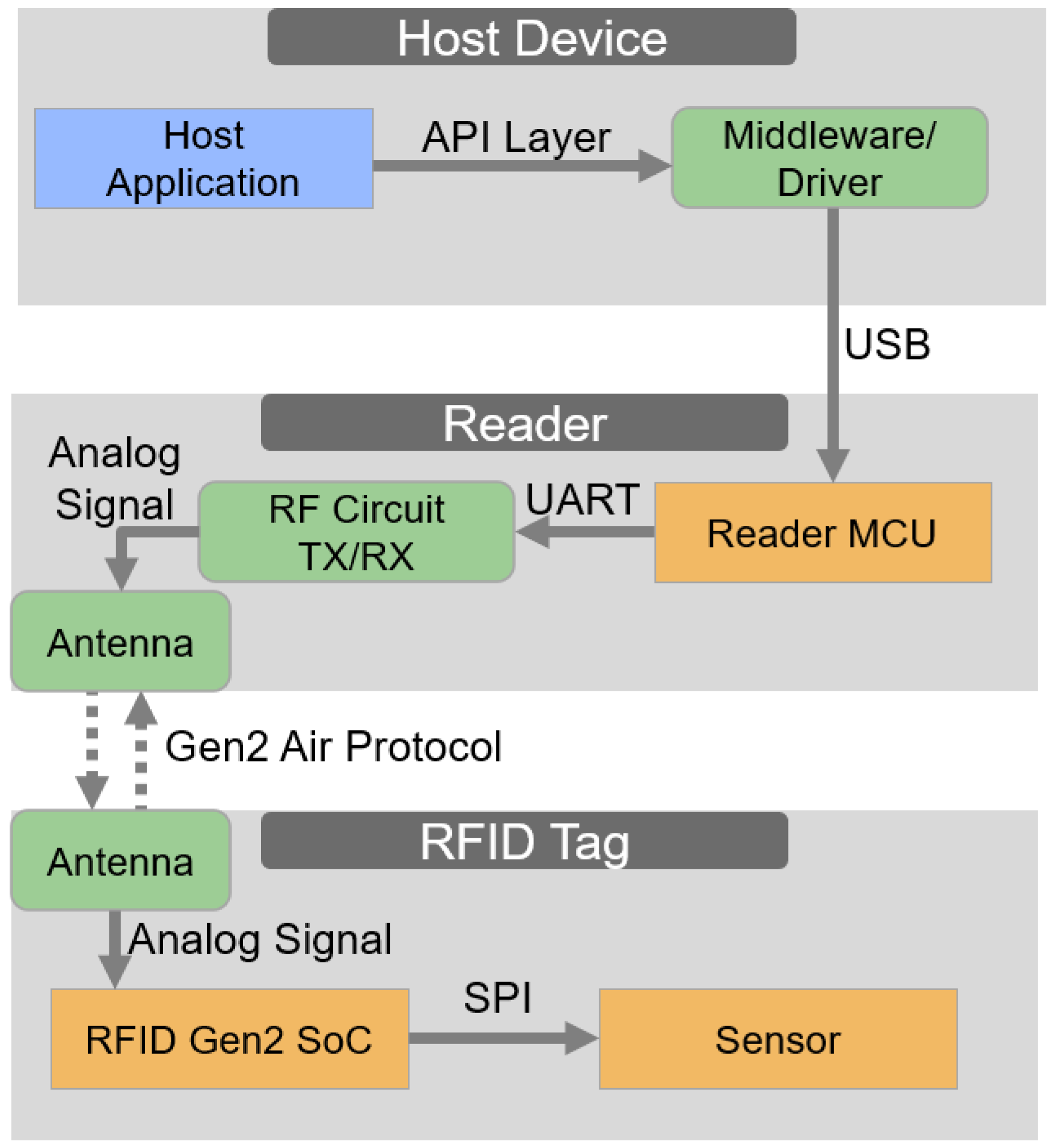 Electronics 14 02397 g010