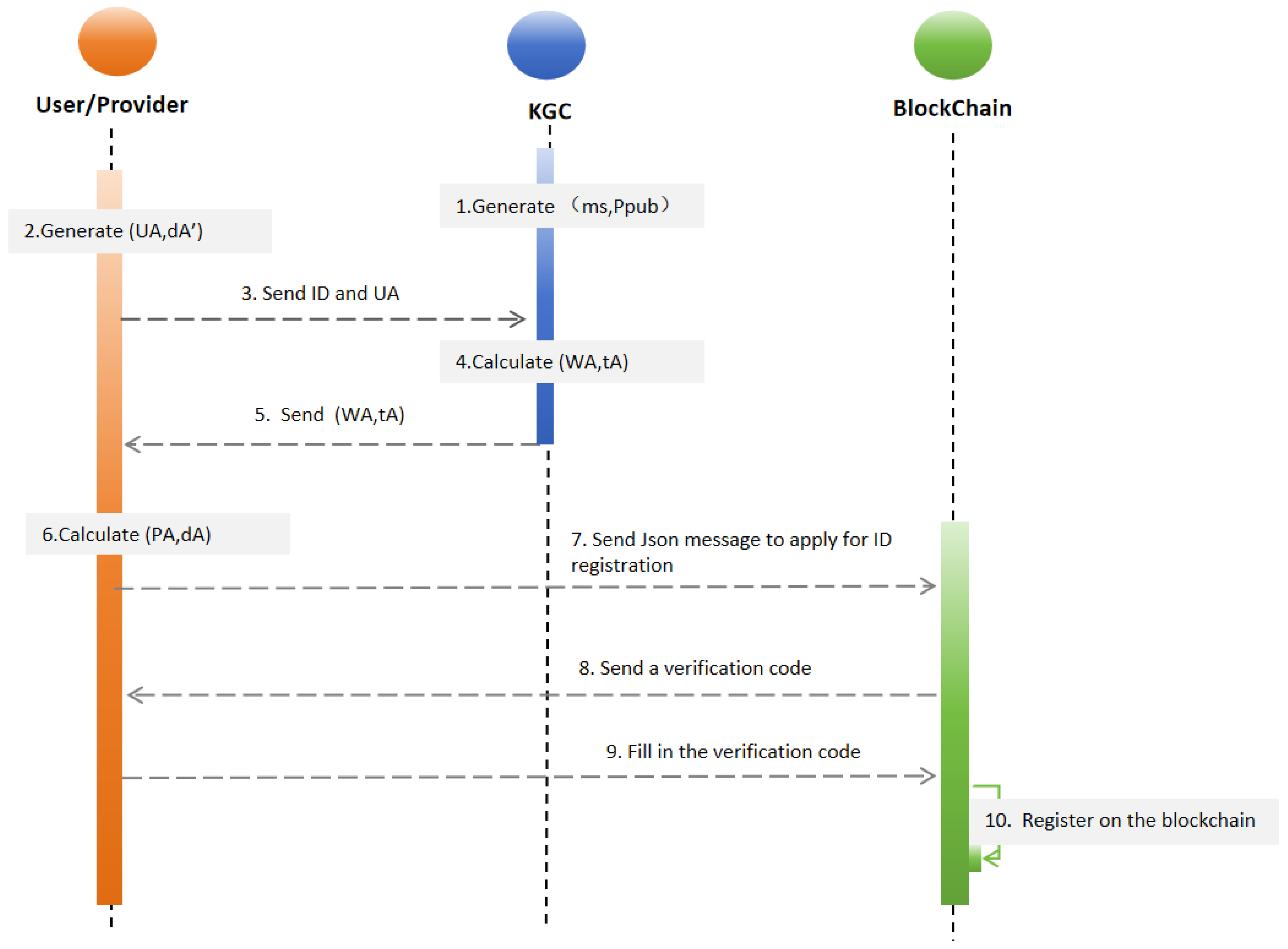 Electronics 14 02399 g003