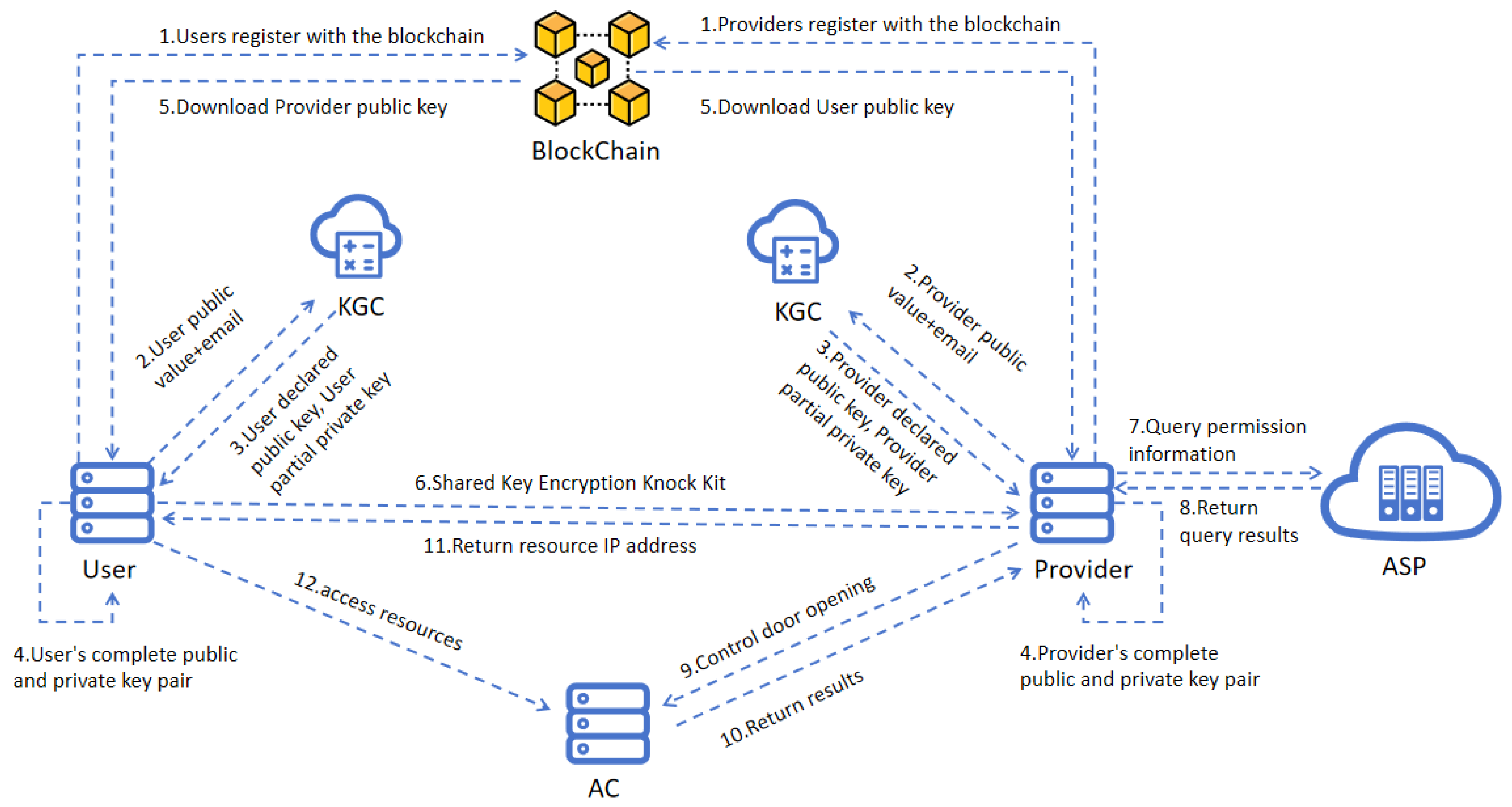 Electronics 14 02399 g006