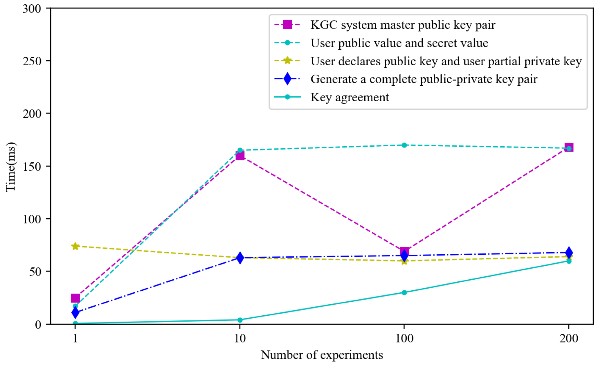 Electronics 14 02399 g007