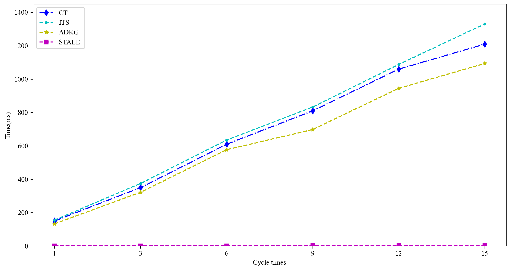 Electronics 14 02399 g009