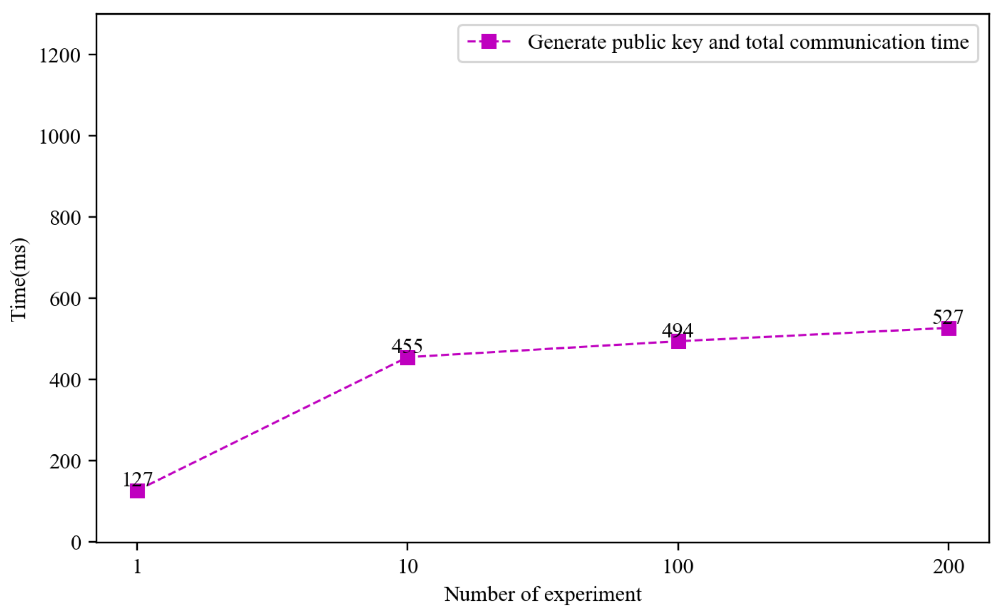 Electronics 14 02399 g010