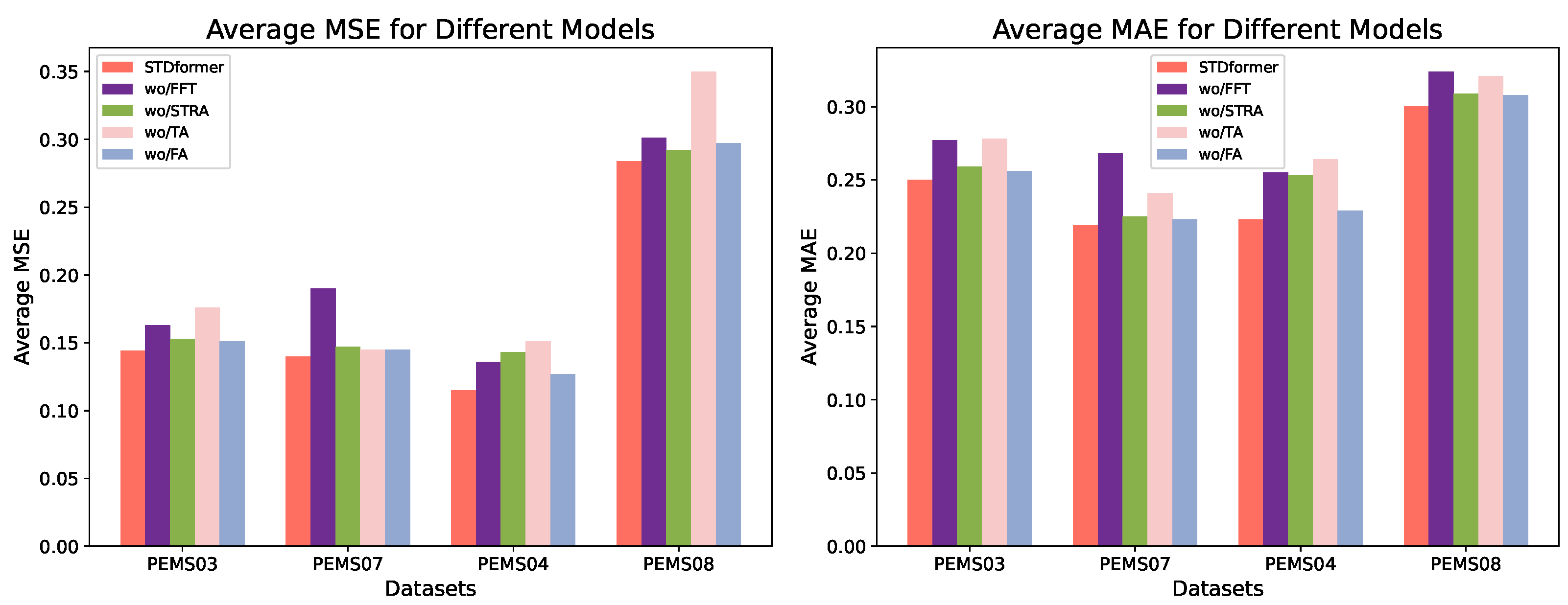 Electronics 14 02400 g004