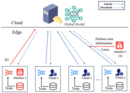 A Survey on Multi-User Privacy Issues in Edge Intelligence