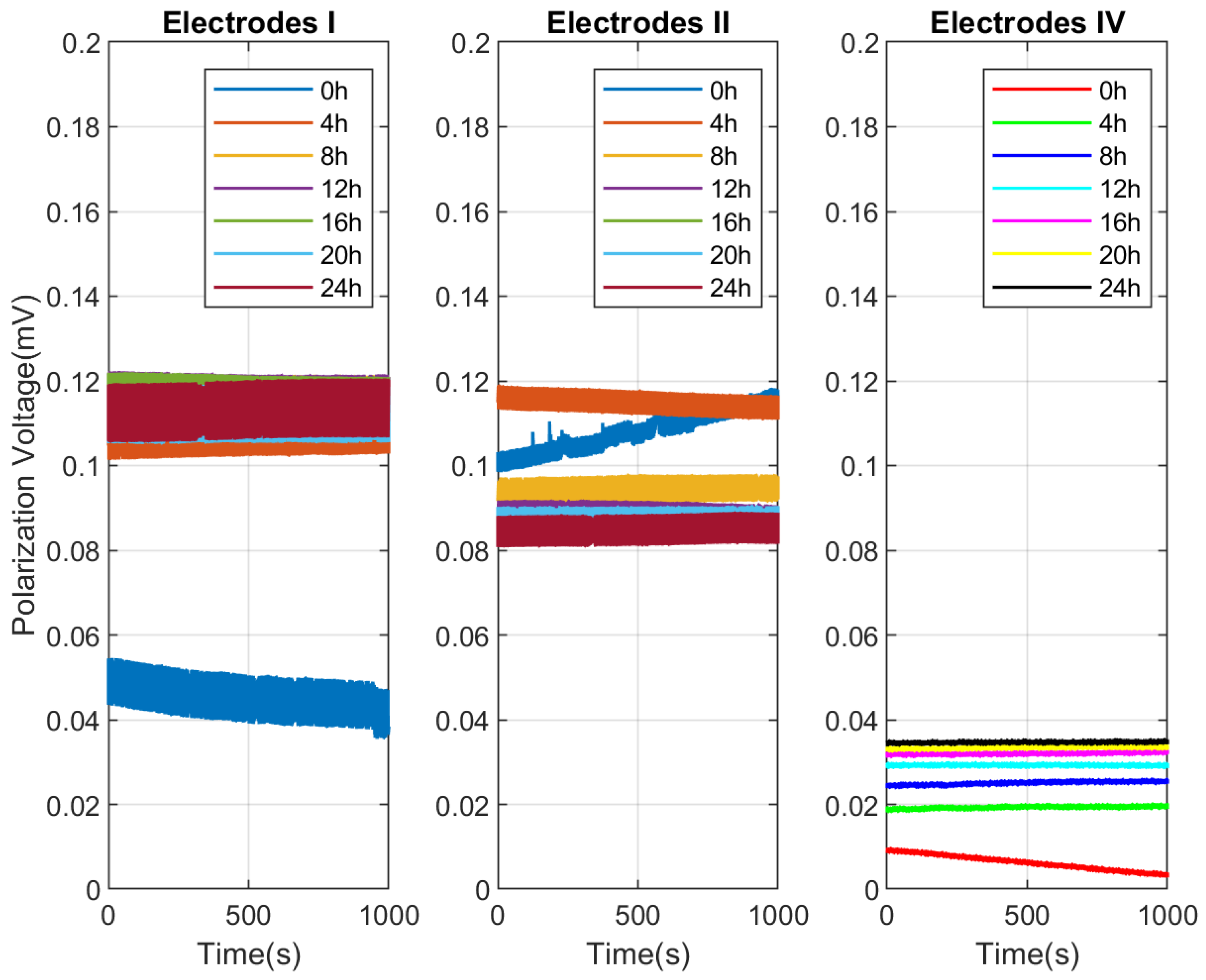 Electronics 14 02402 g008