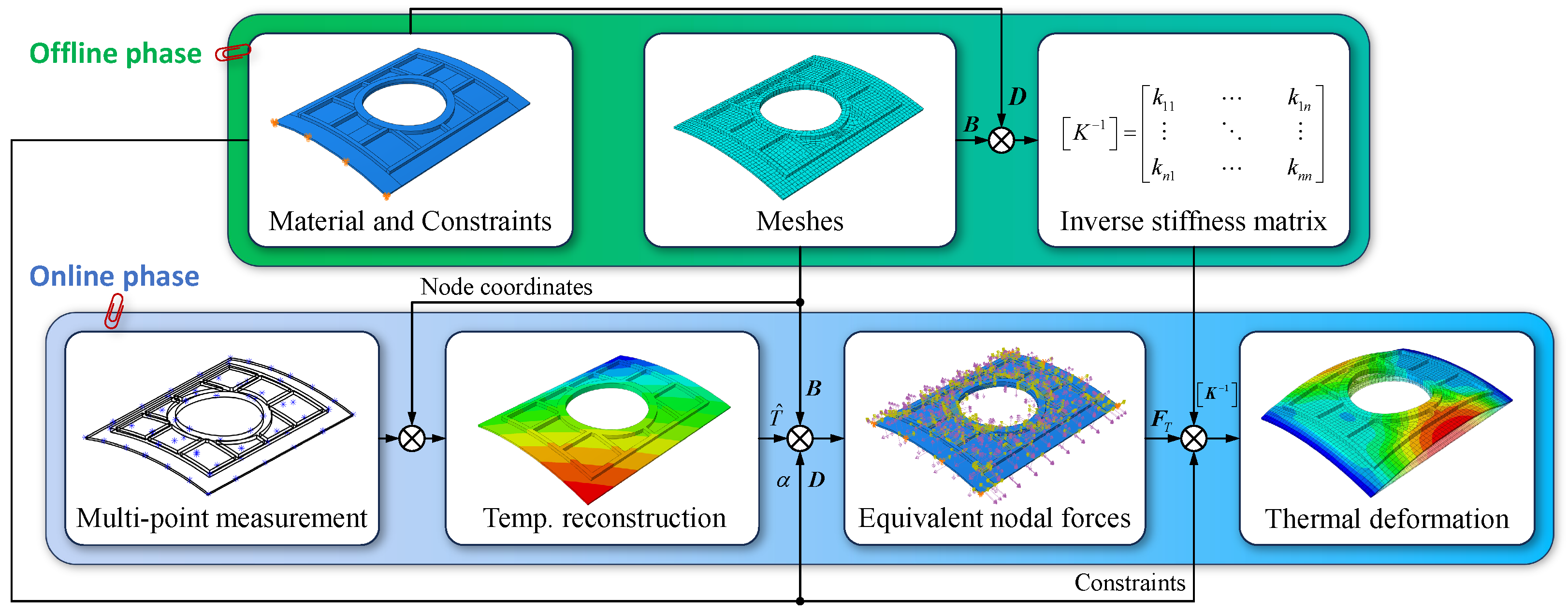 Electronics 14 02405 g002