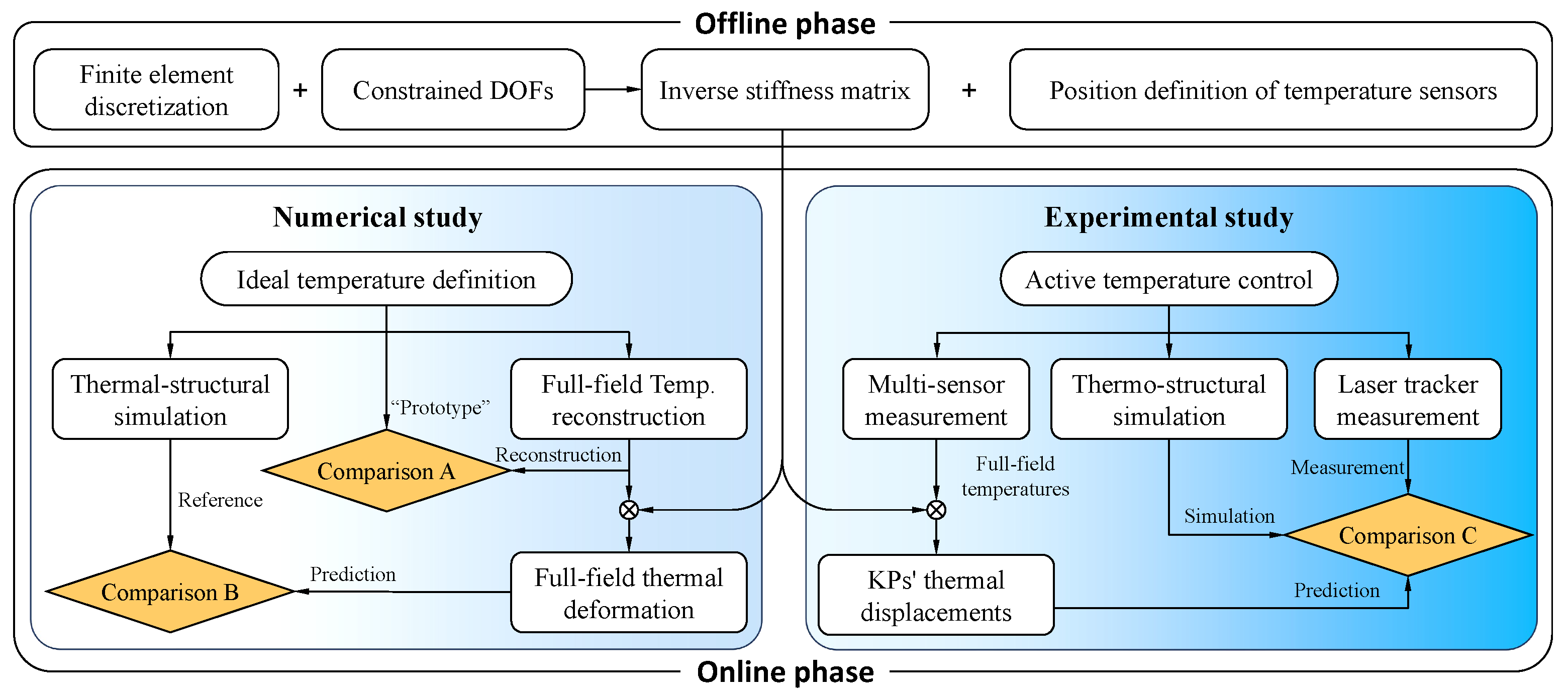 Electronics 14 02405 g003