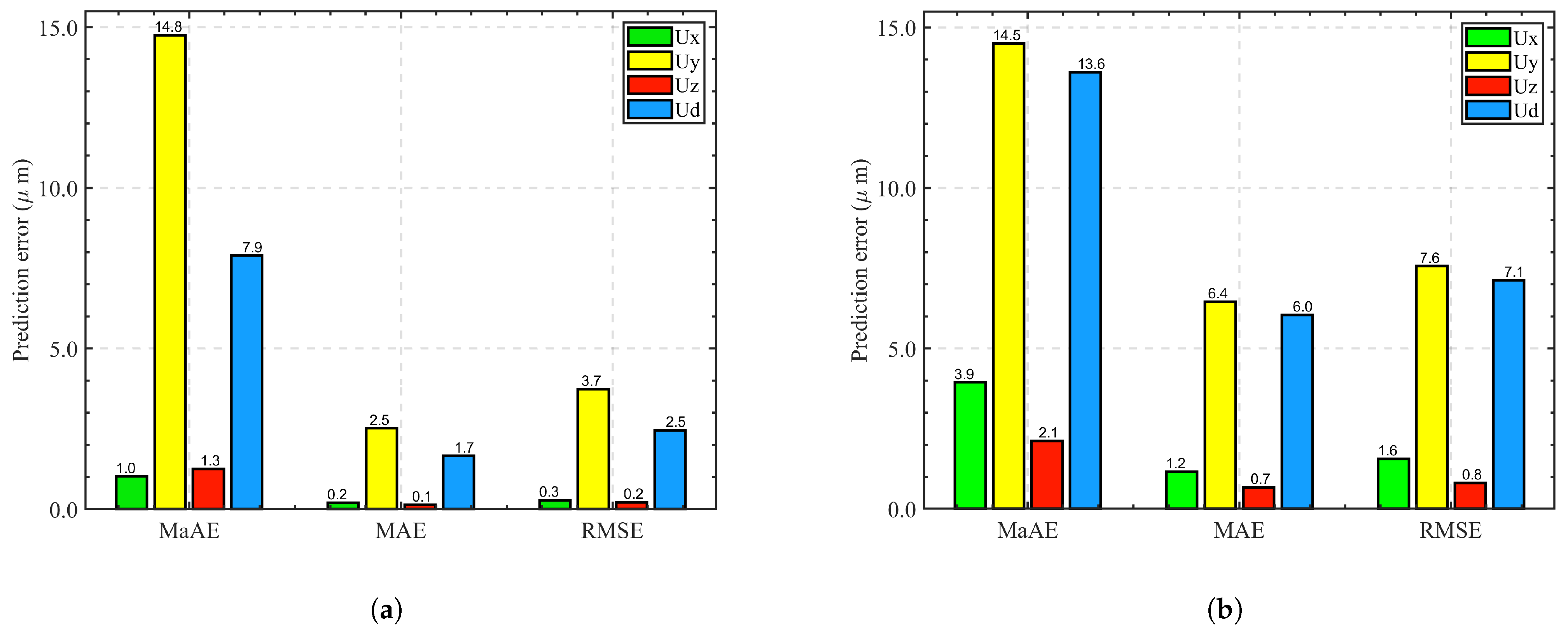 Electronics 14 02405 g009