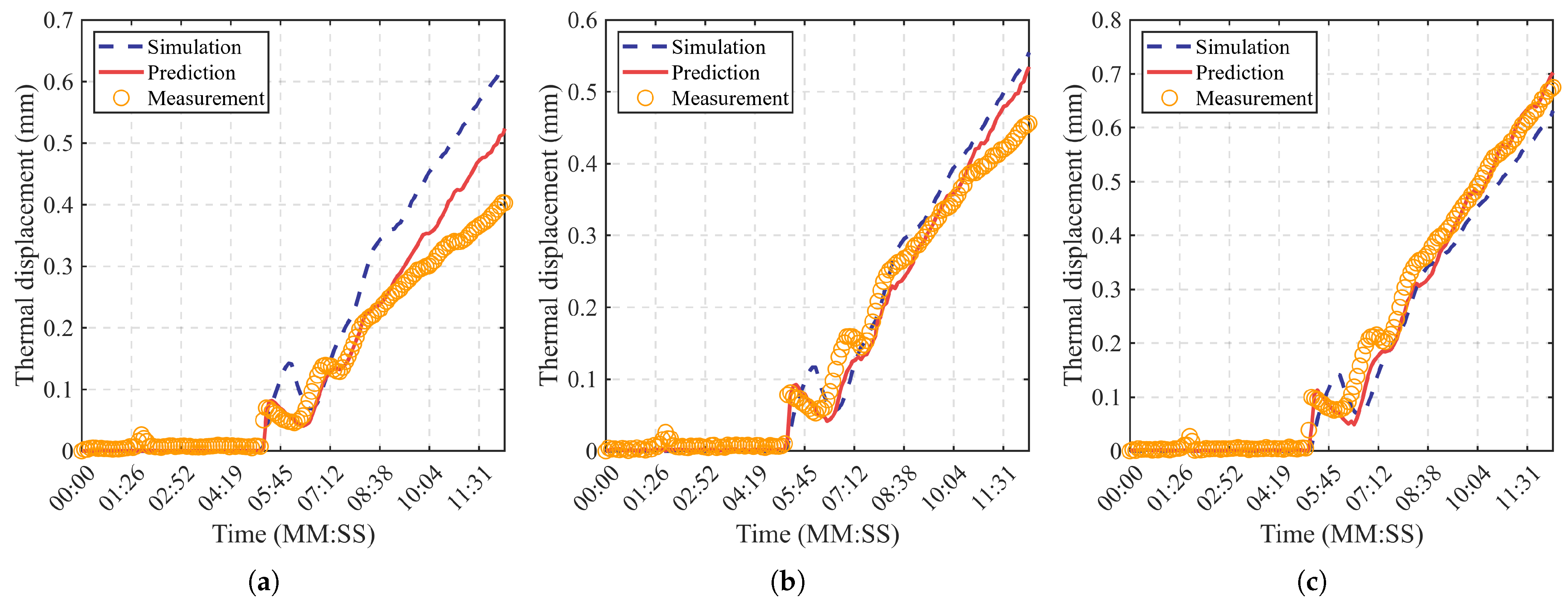 Electronics 14 02405 g011