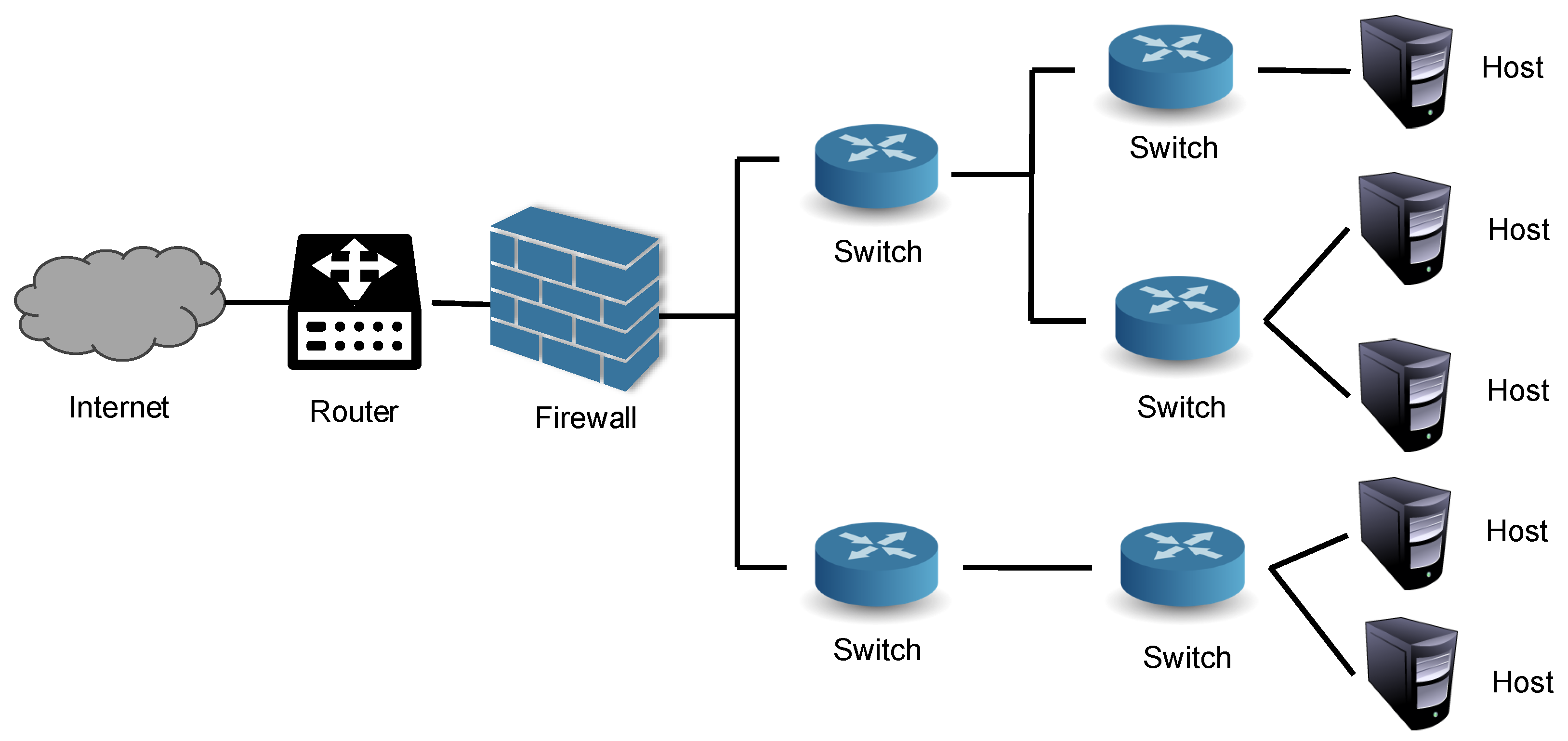 OD版 スケール・アンド・スコープ Towards Efficient and Accurate Network Exposure Surface