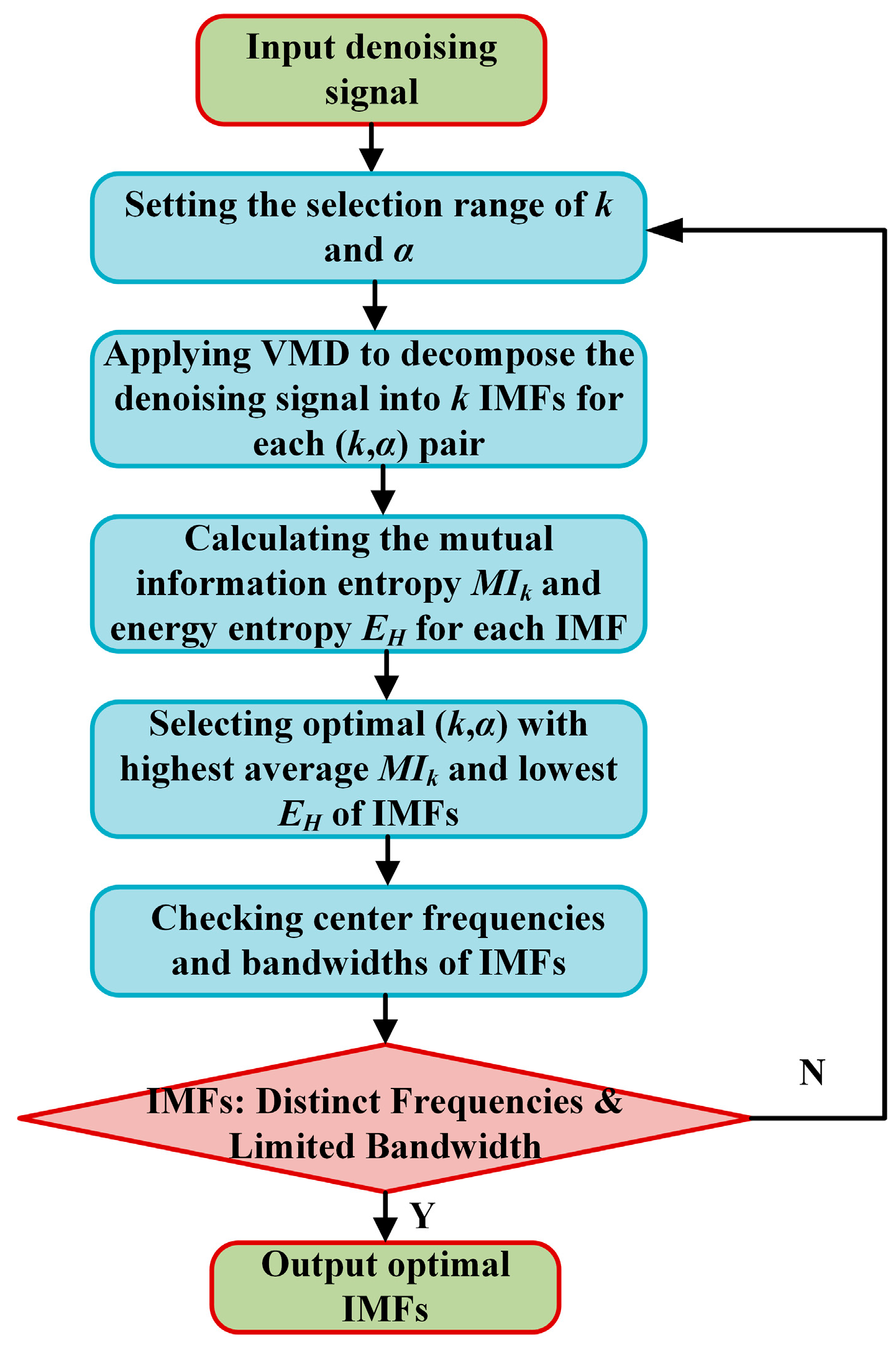 Electronics 14 02410 g002