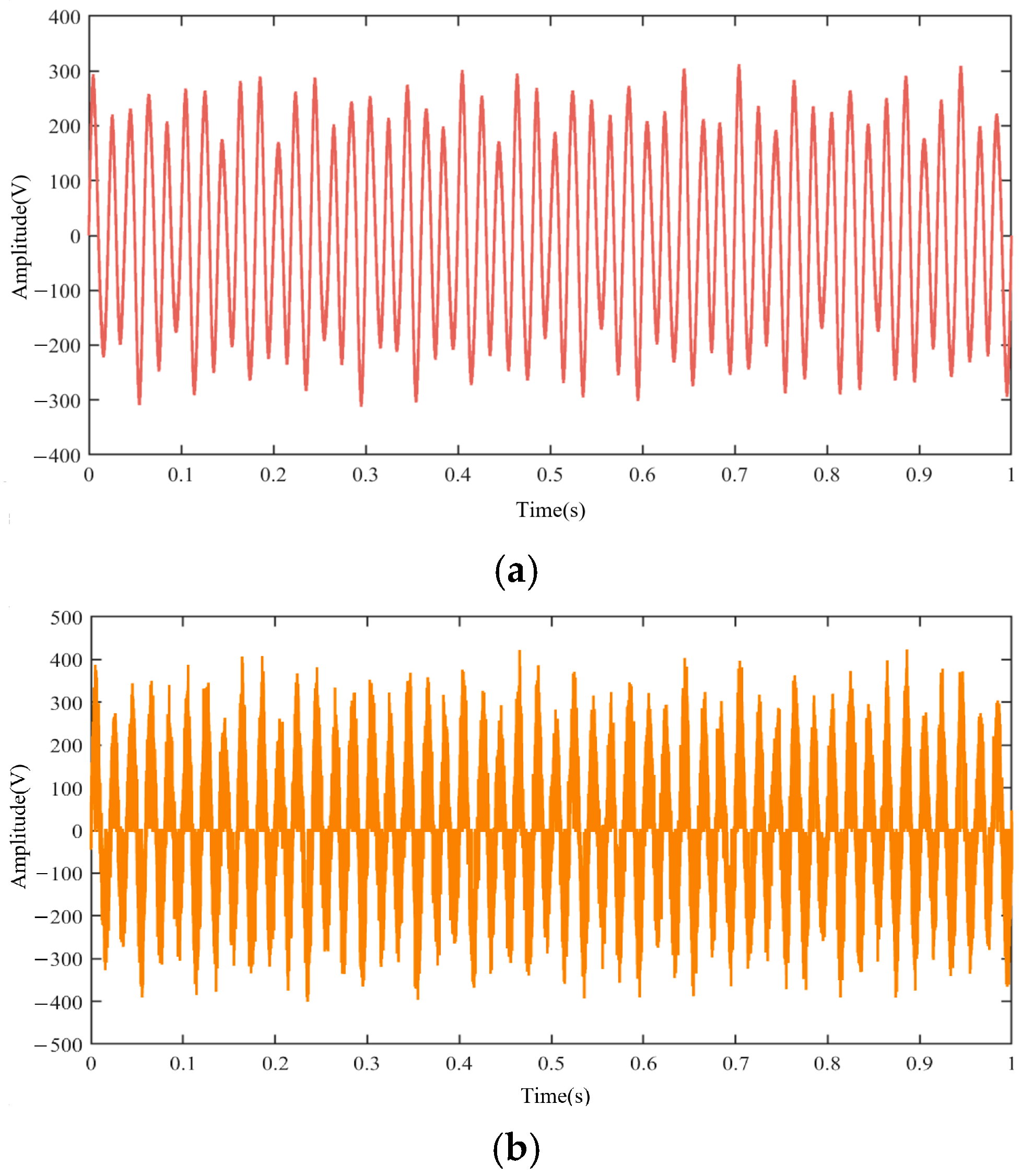 Electronics 14 02410 g003