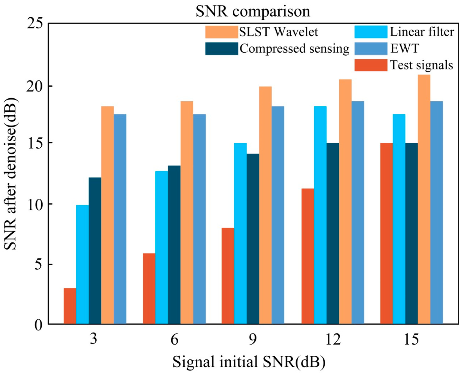 Electronics 14 02410 g005