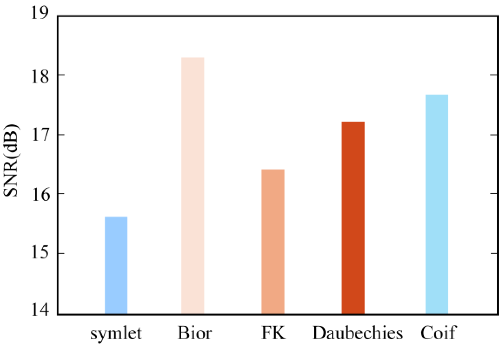 Electronics 14 02410 g006