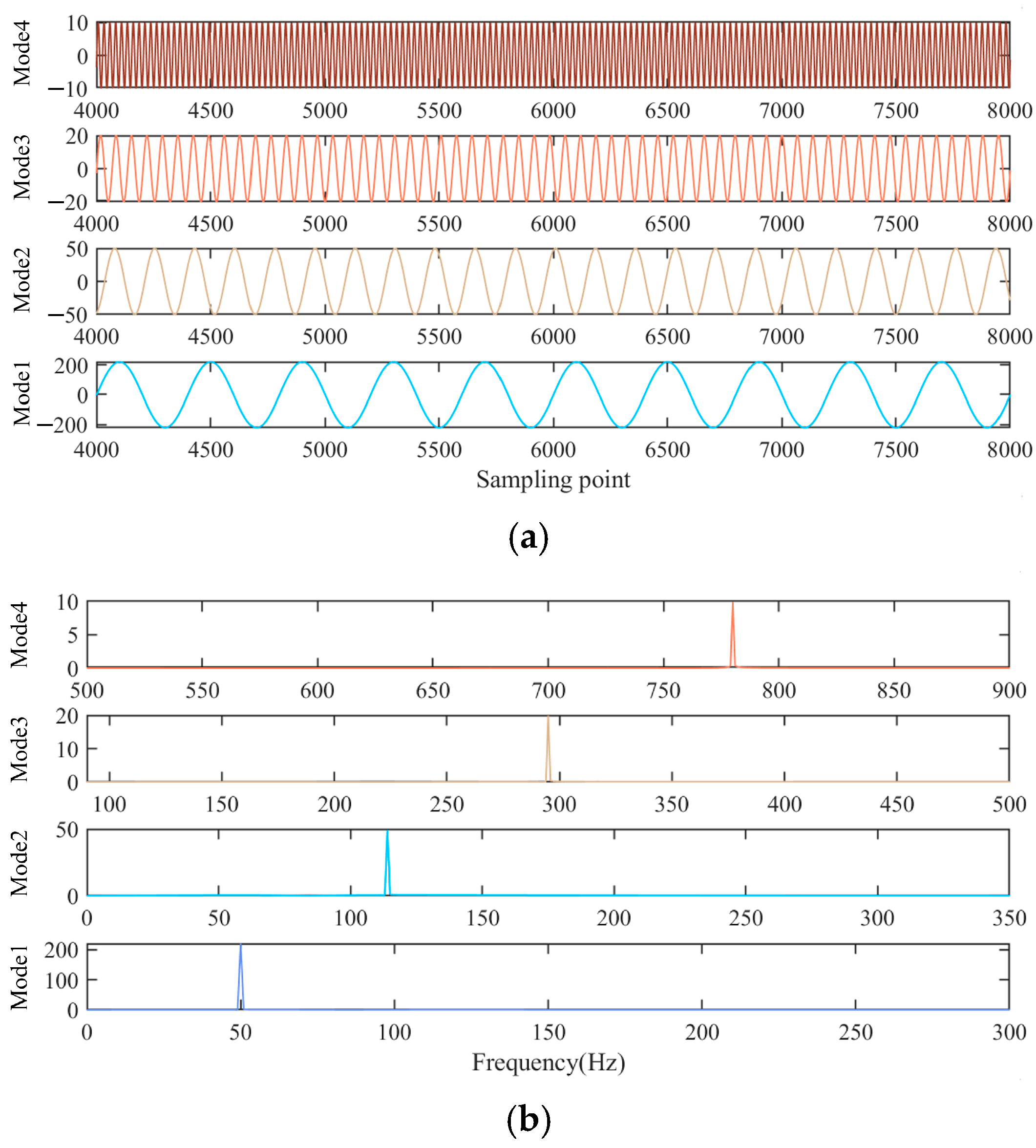 Electronics 14 02410 g008