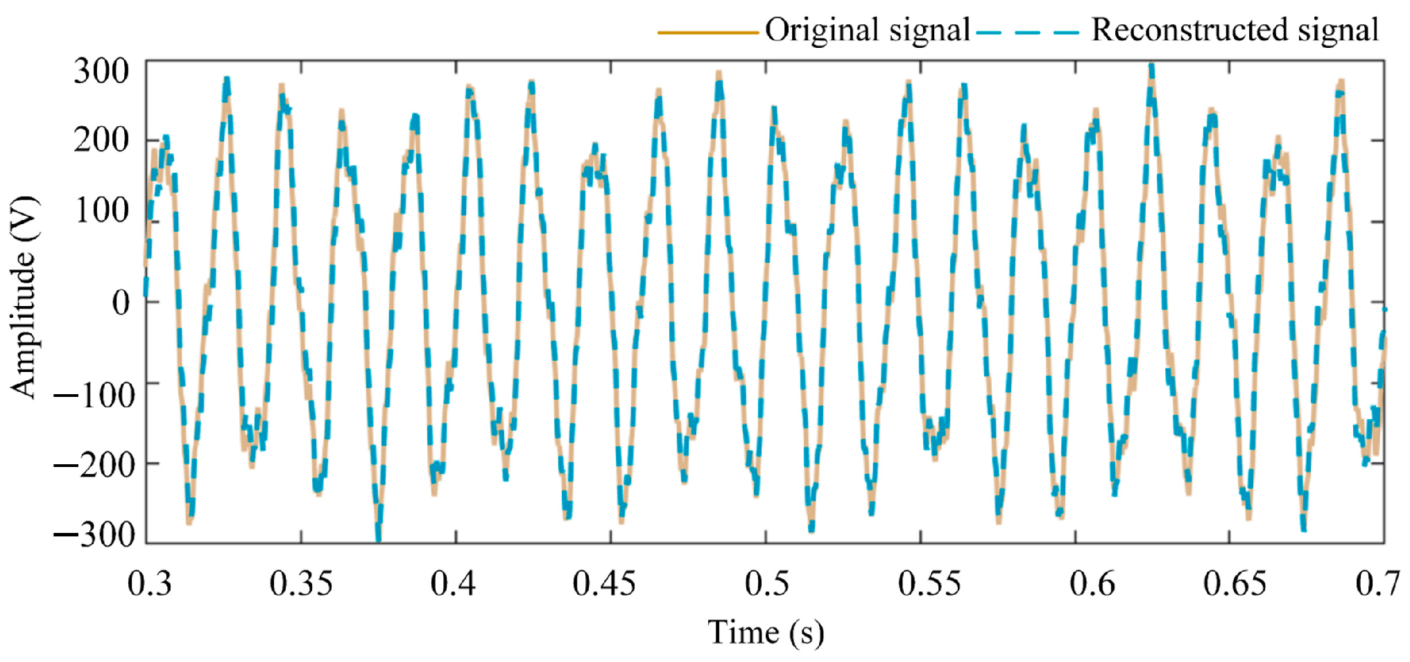 Electronics 14 02410 g009