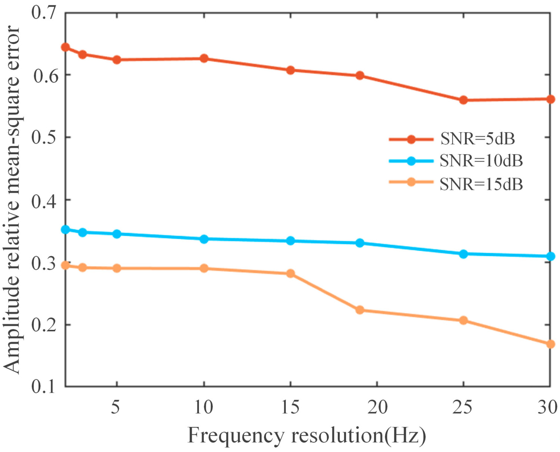 Electronics 14 02410 g011