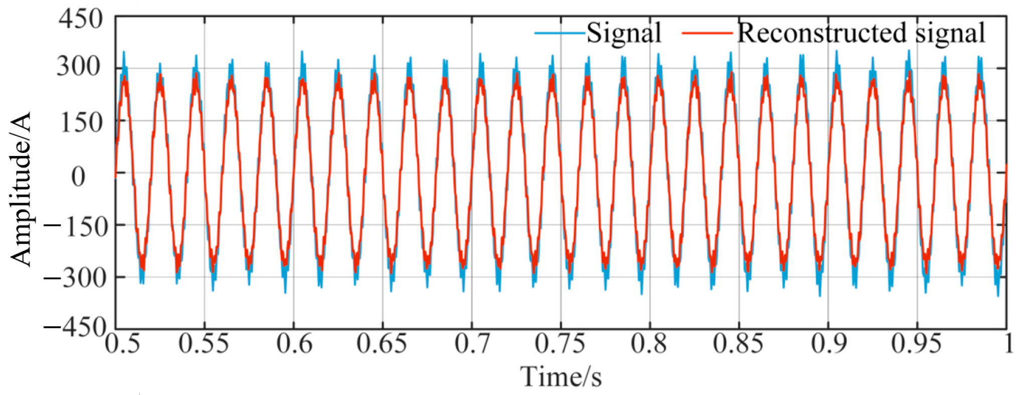 Electronics 14 02410 g018