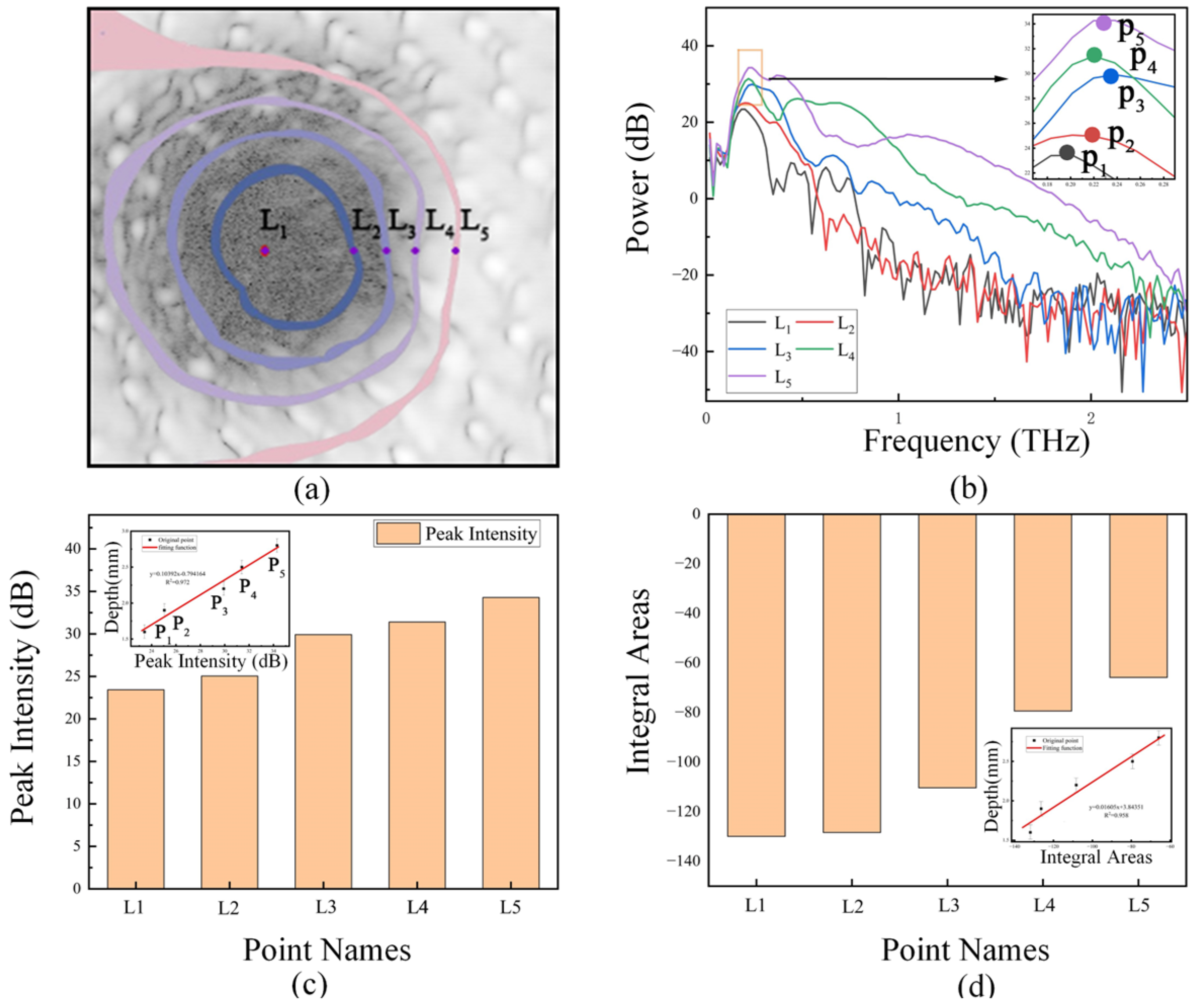 Electronics 14 02412 g004