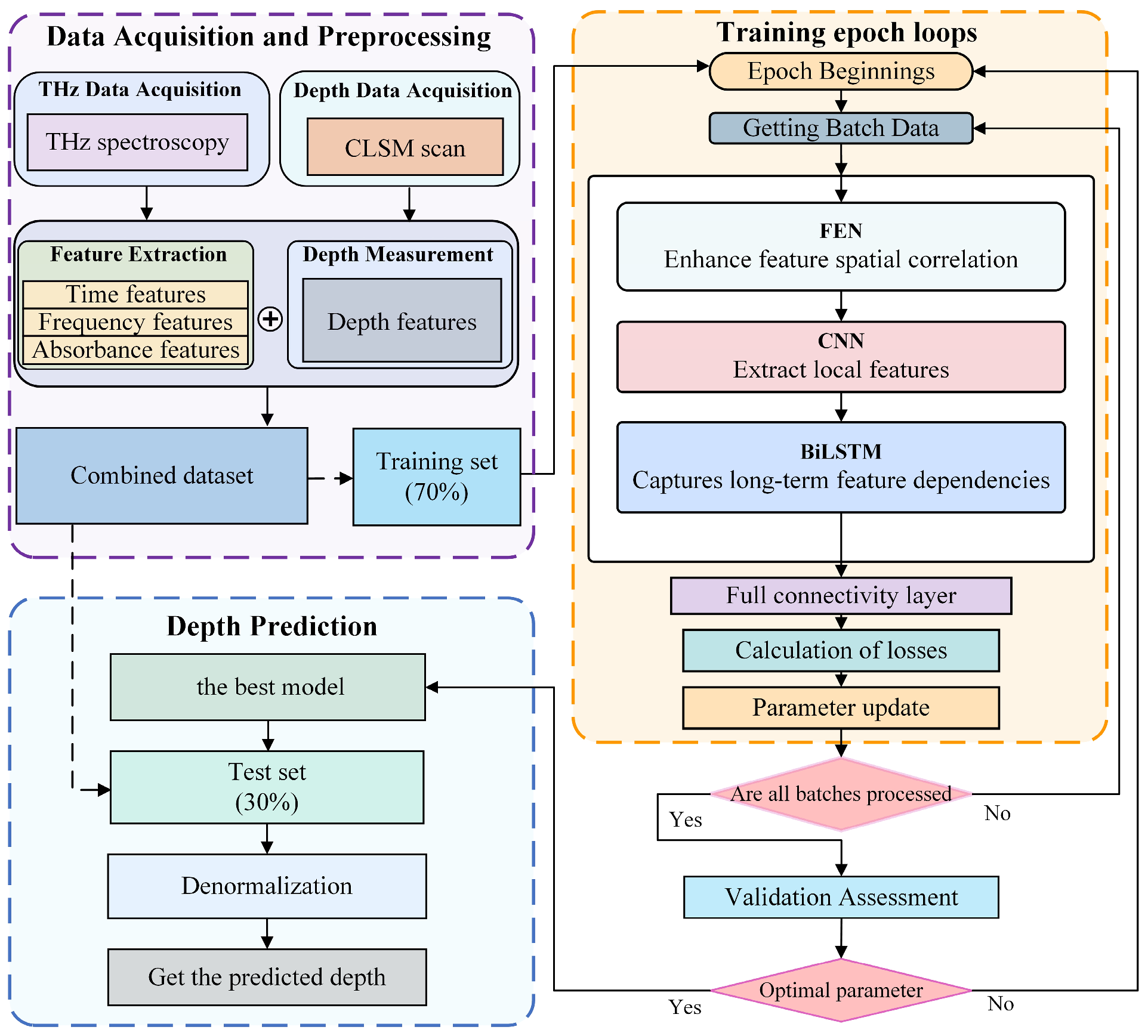 Electronics 14 02412 g008