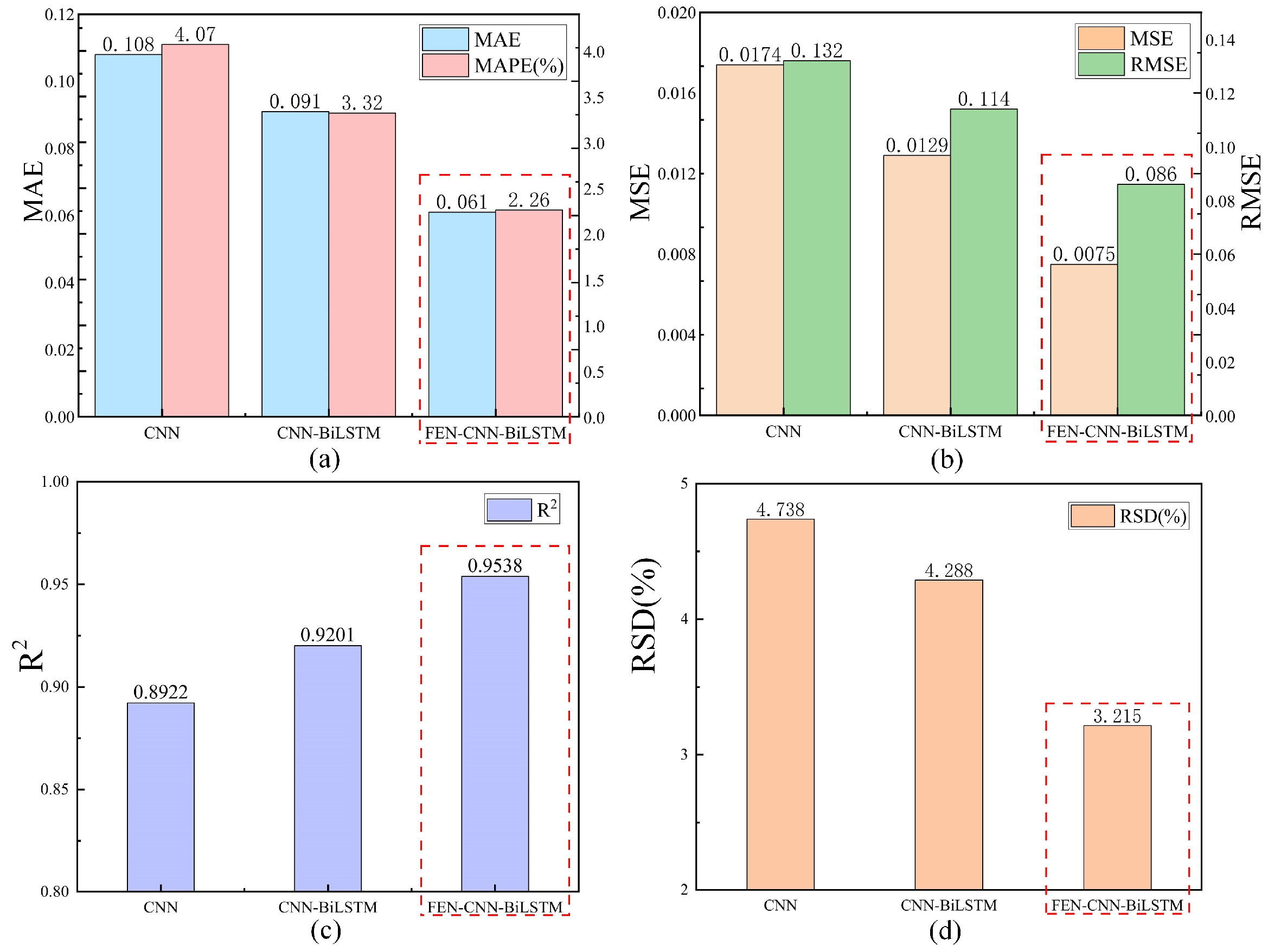 Electronics 14 02412 g009