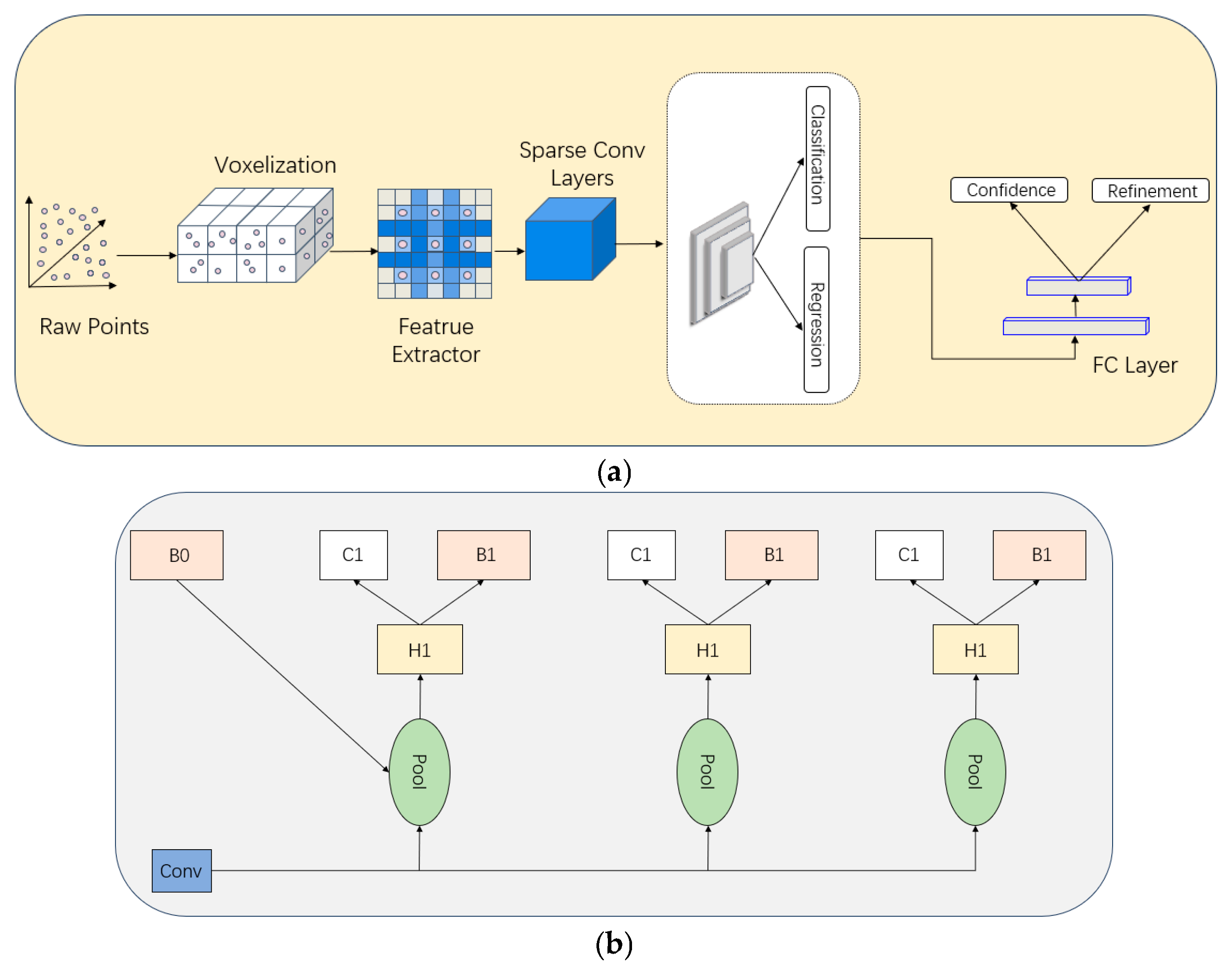 Electronics 14 02414 g005