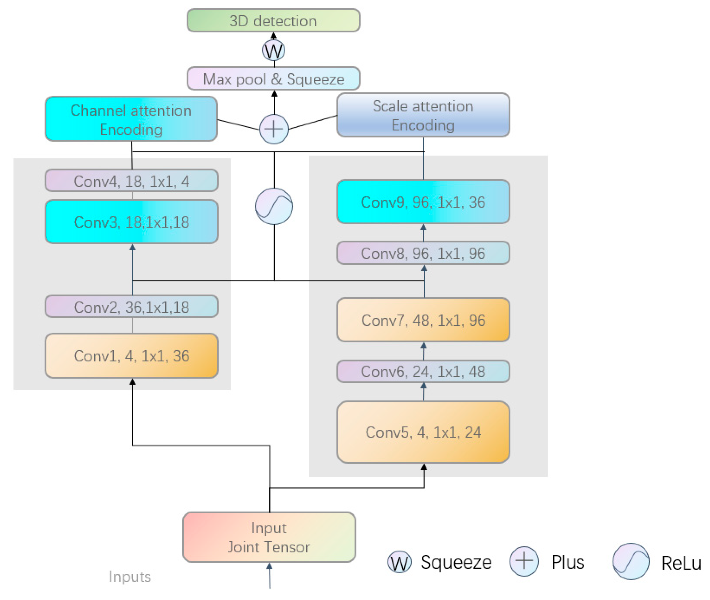 Electronics 14 02414 g007
