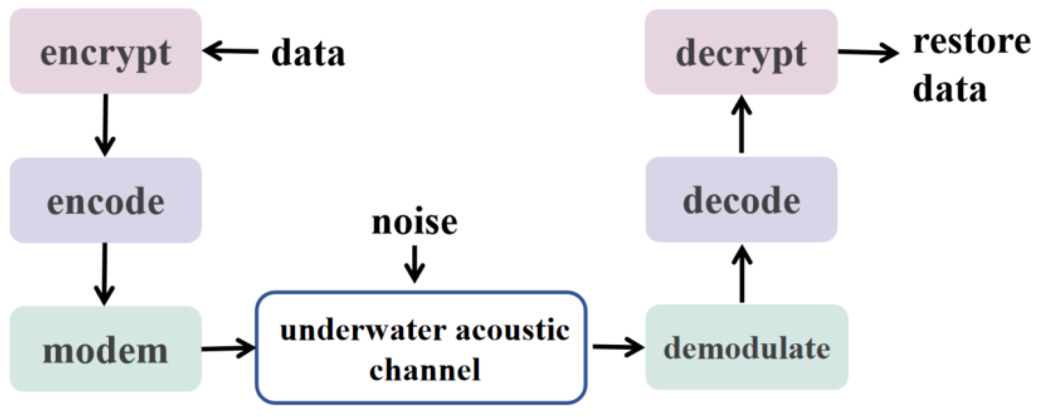 Electronics 14 02415 g008