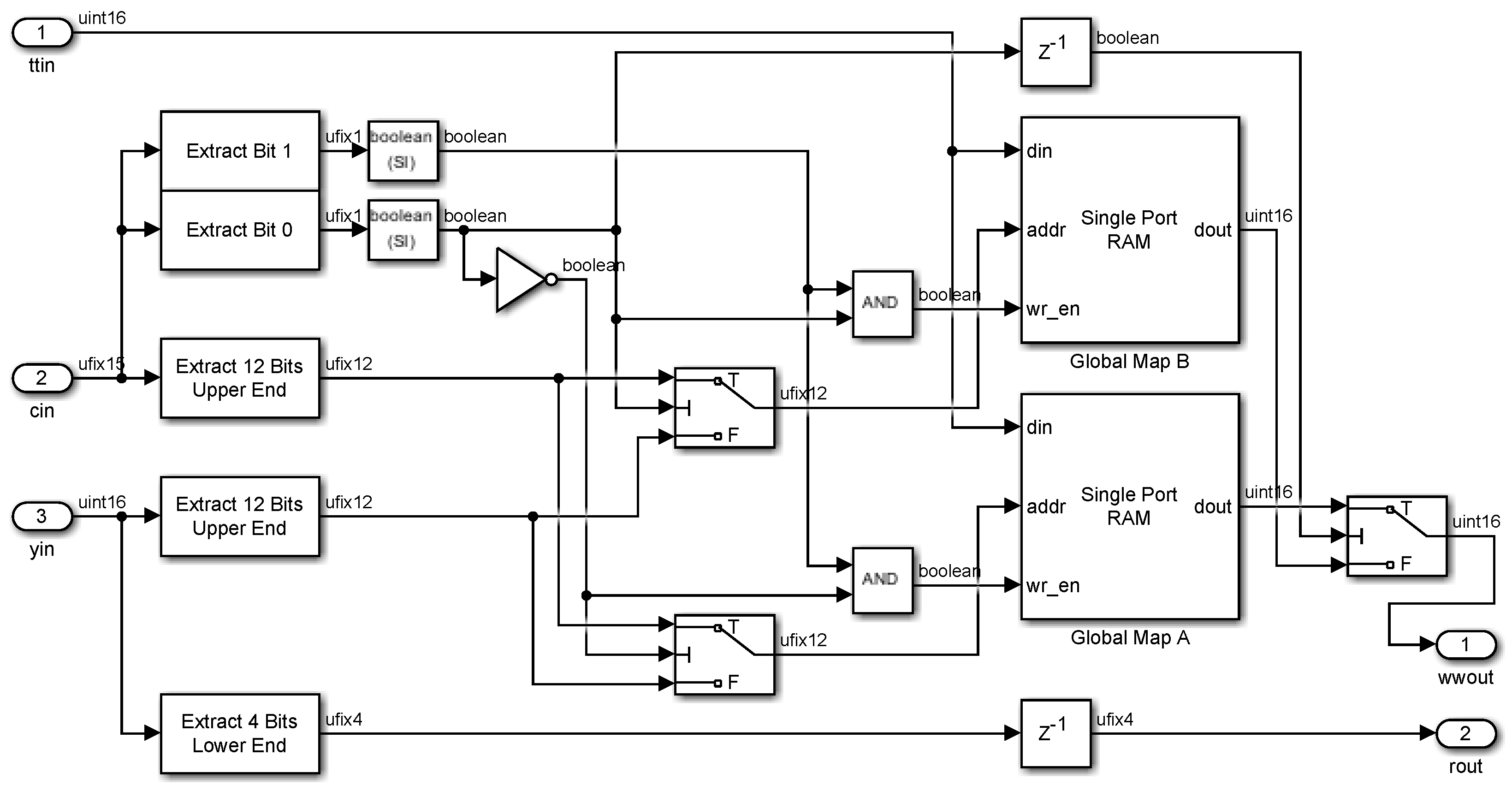 Electronics 14 02416 g005