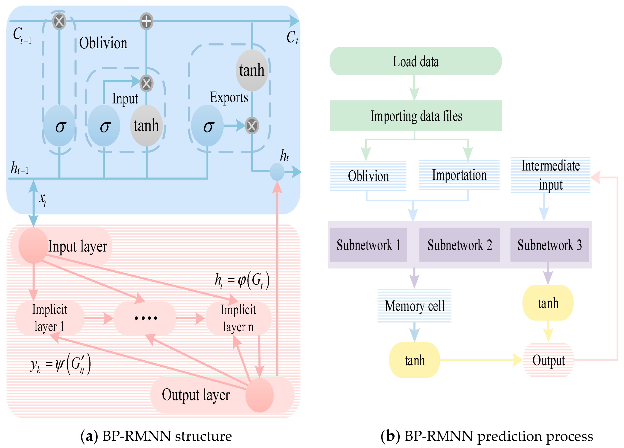 Electronics 14 02417 g002