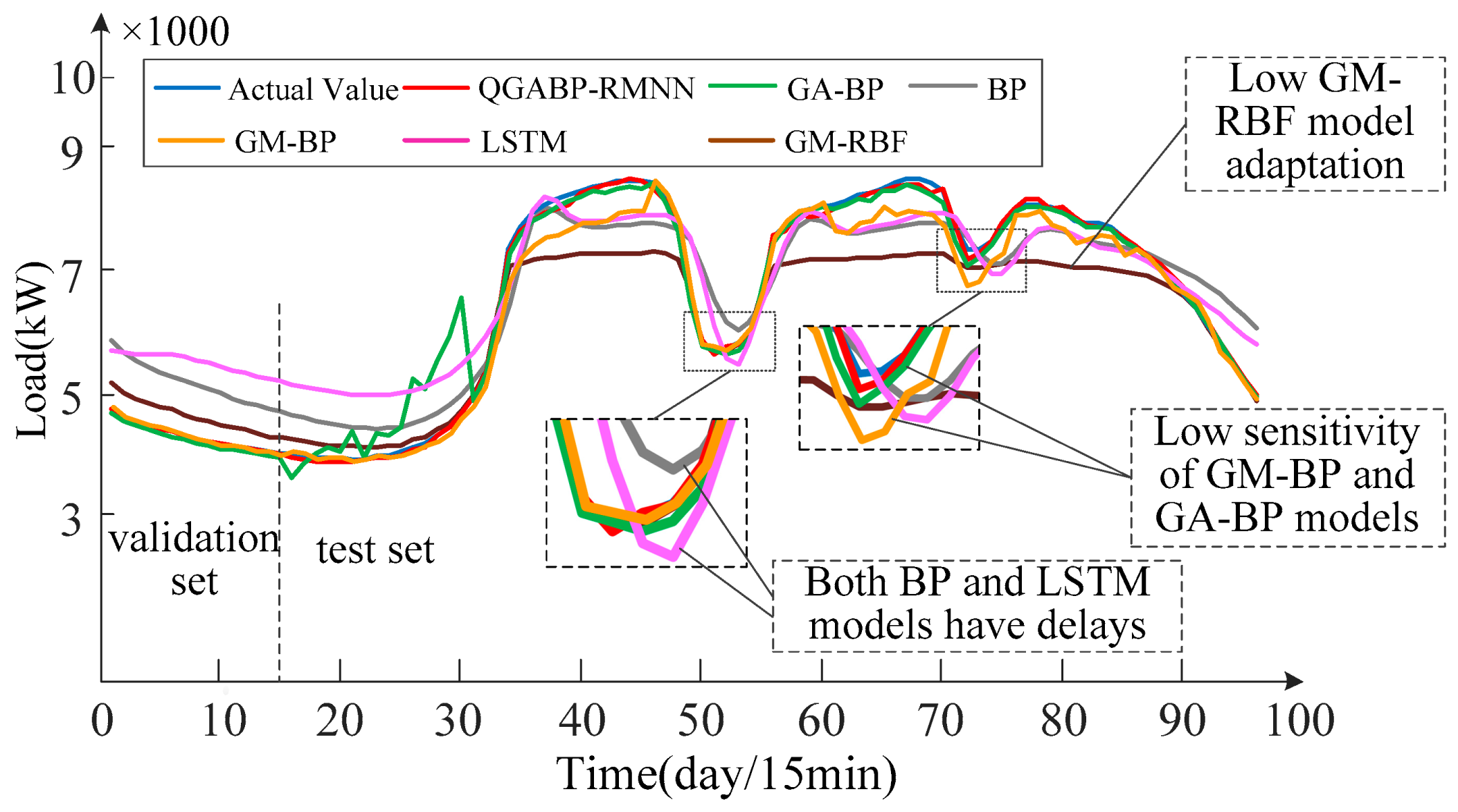 Electronics 14 02417 g005