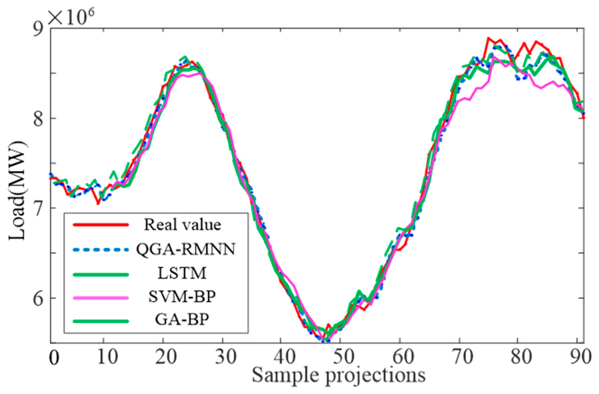 Electronics 14 02417 g007