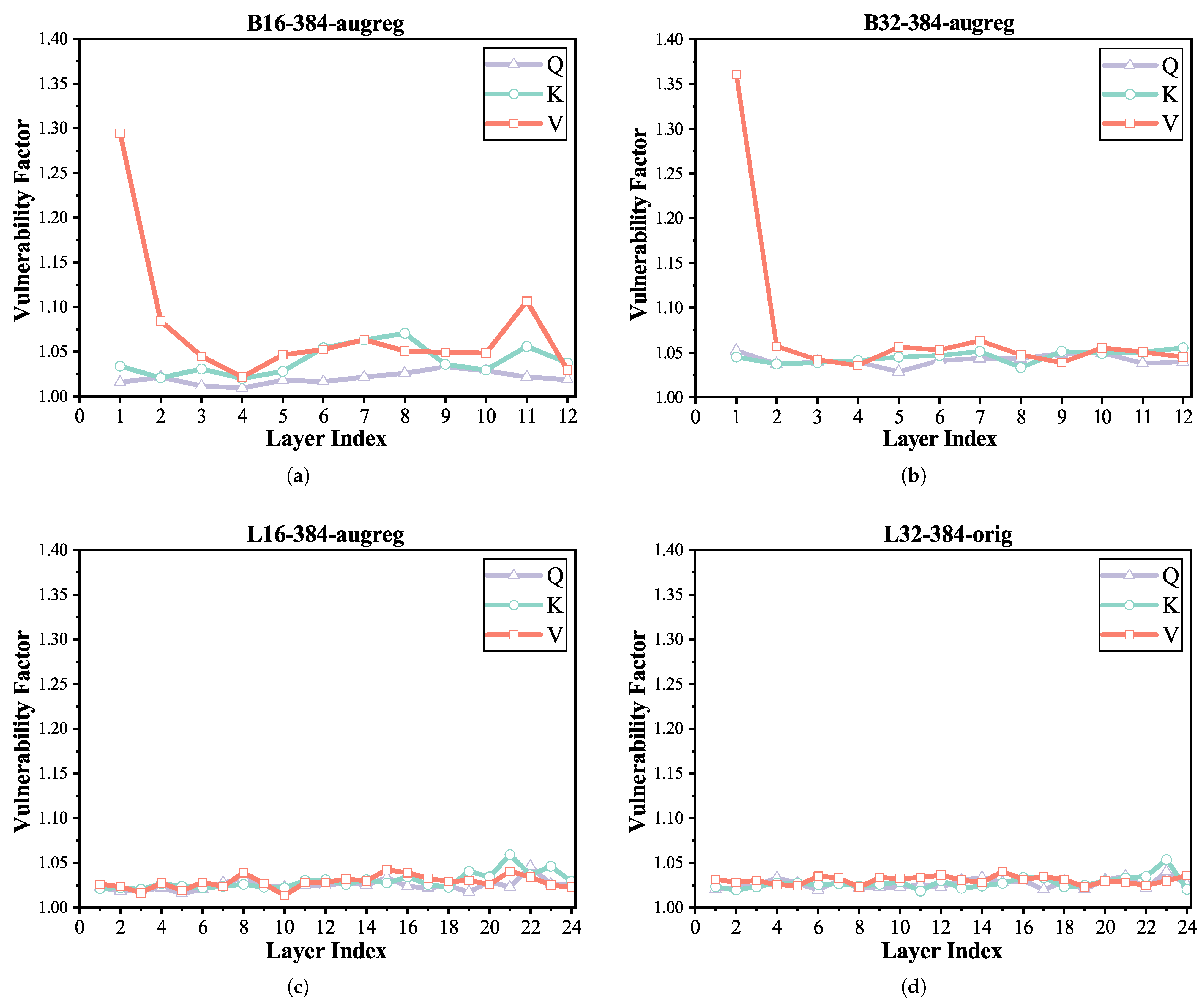 Electronics 14 02418 g008