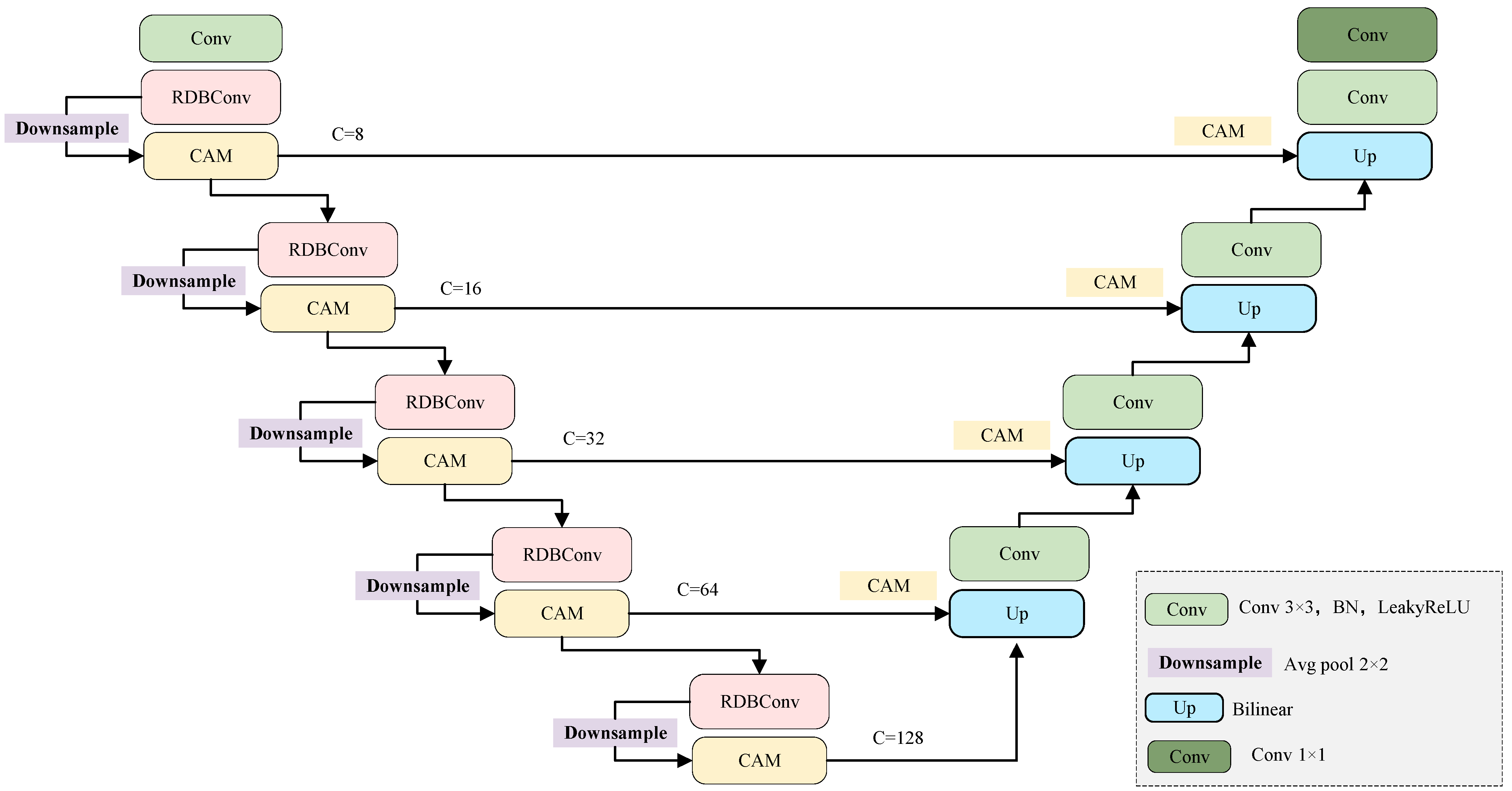 Electronics 14 02419 g003