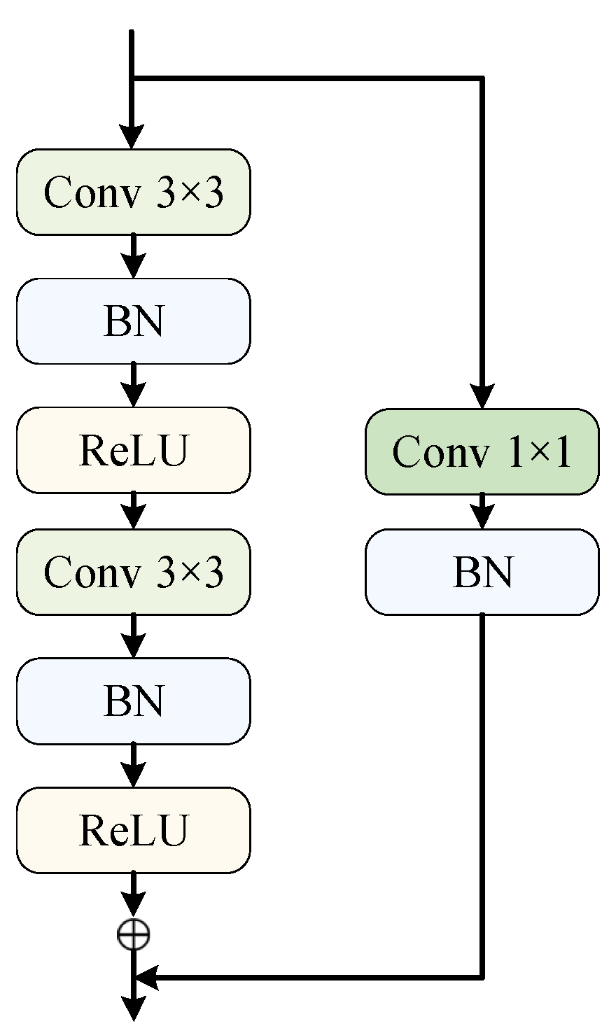 Electronics 14 02419 g004