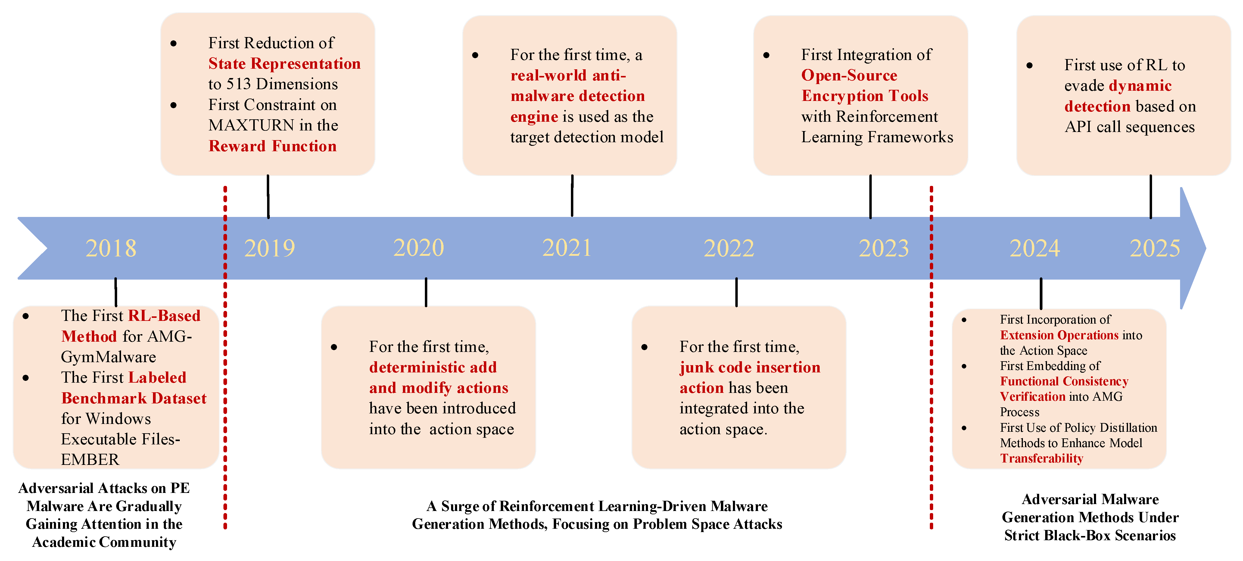 Electronics 14 02422 g004