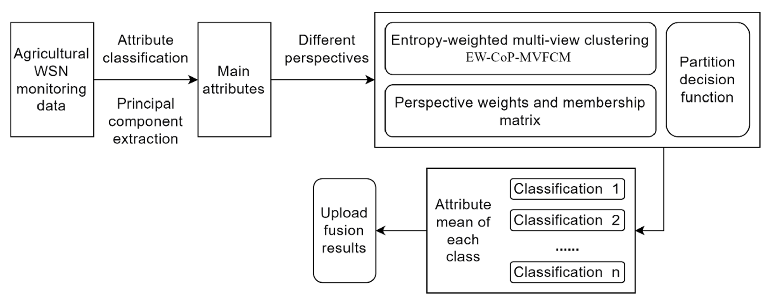 Electronics 14 02424 g001