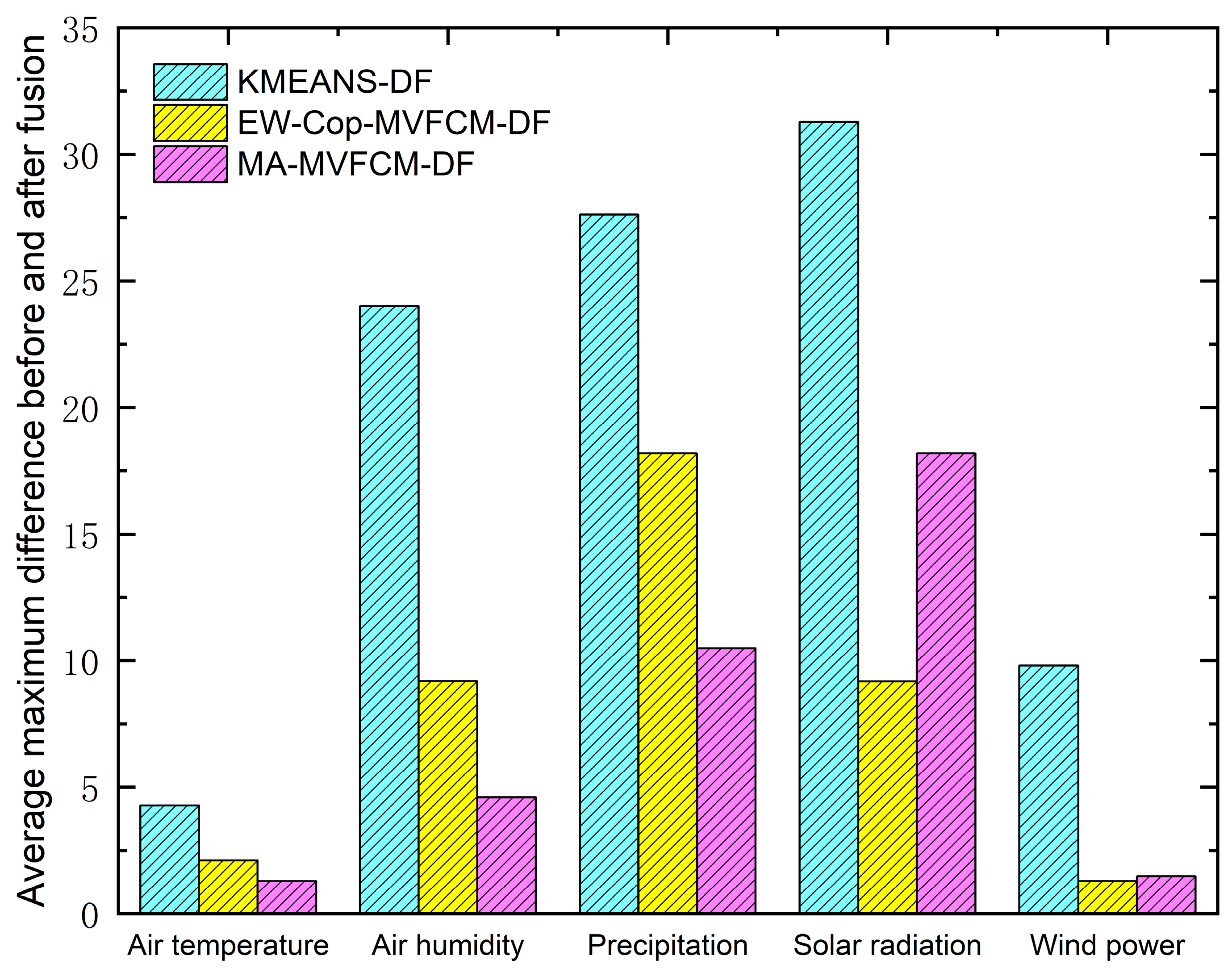 Electronics 14 02424 g005