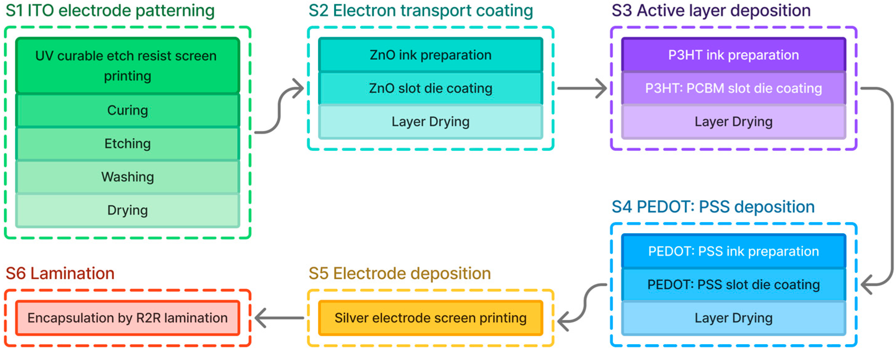 Electronics 14 02426 g003