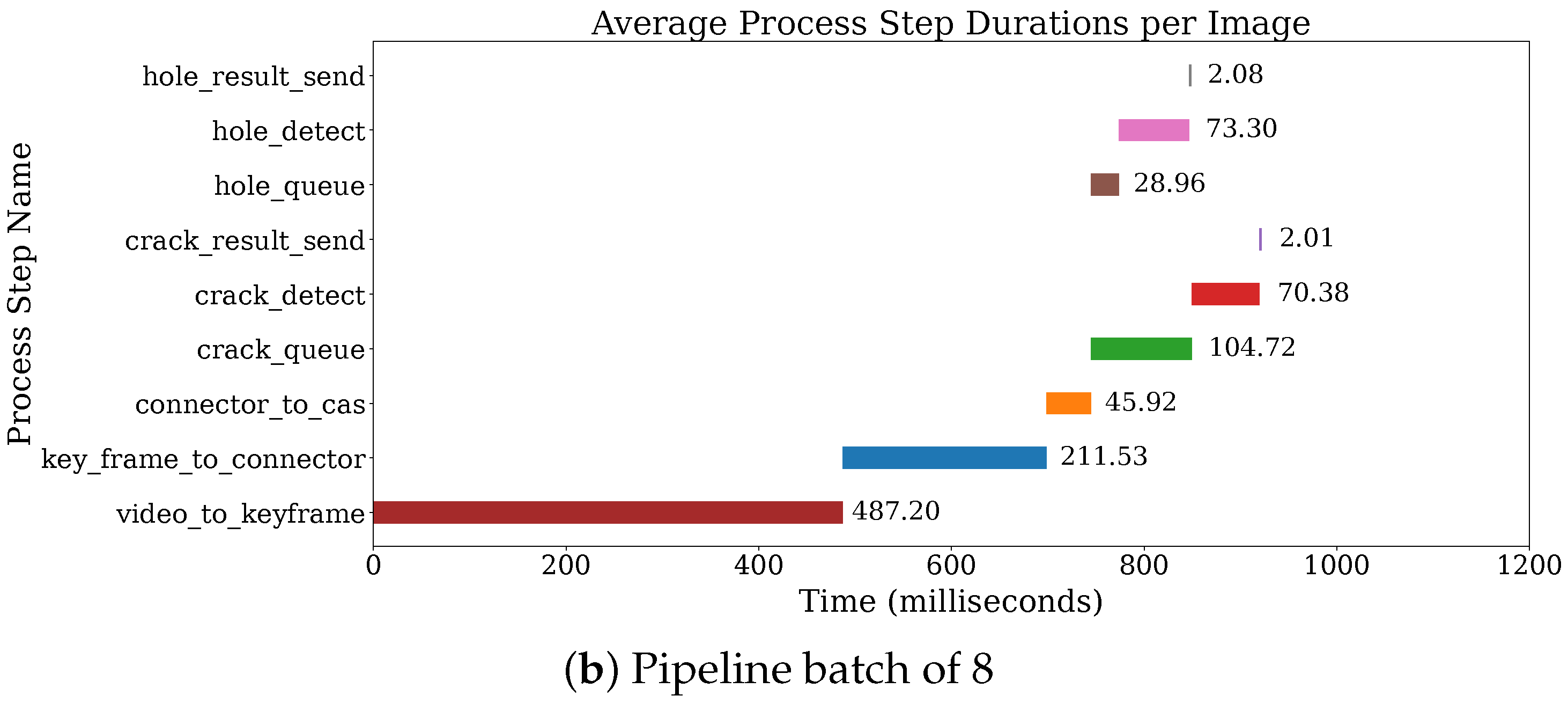 Electronics 14 02427 g0a1b