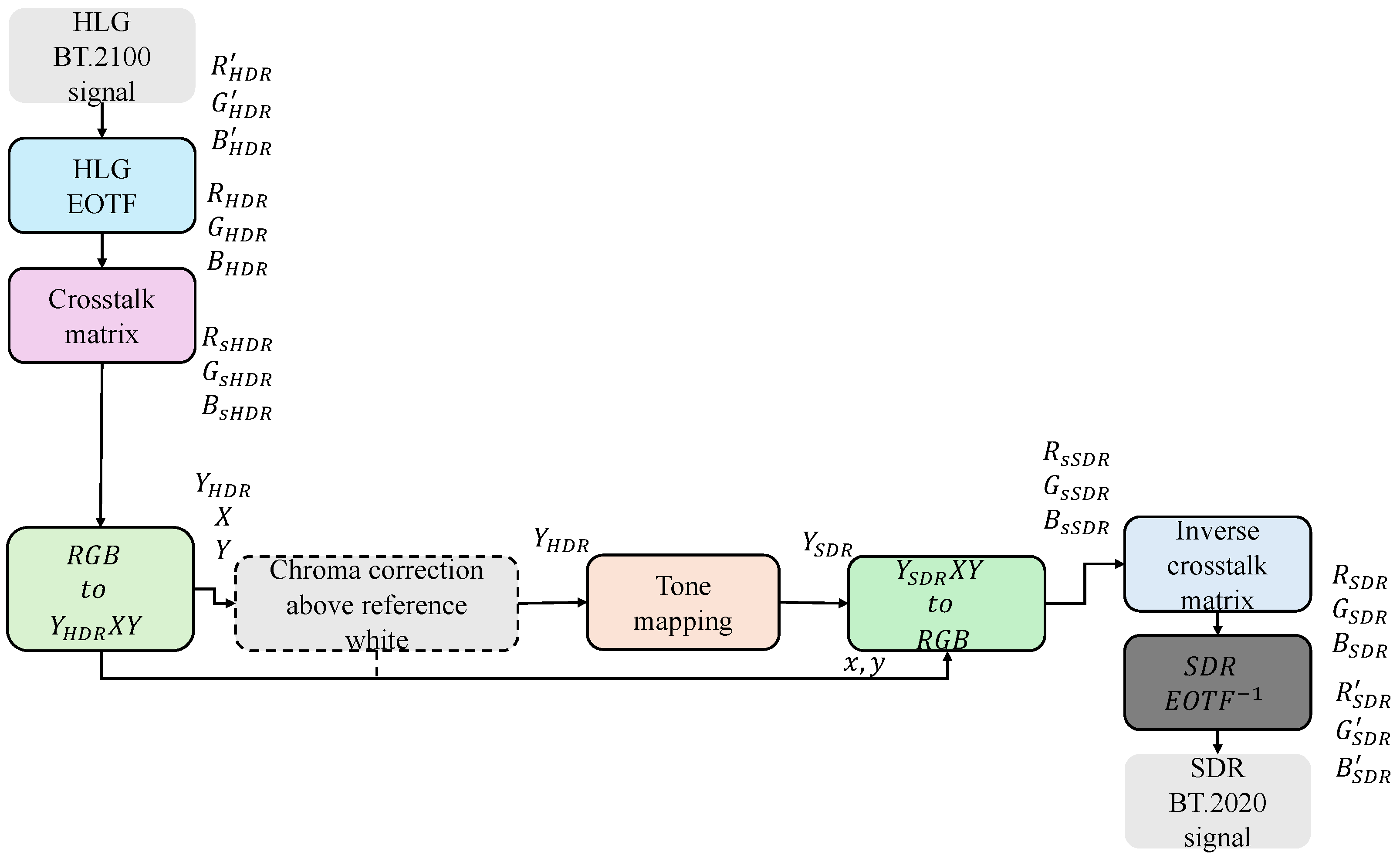 Electronics 14 02428 g003