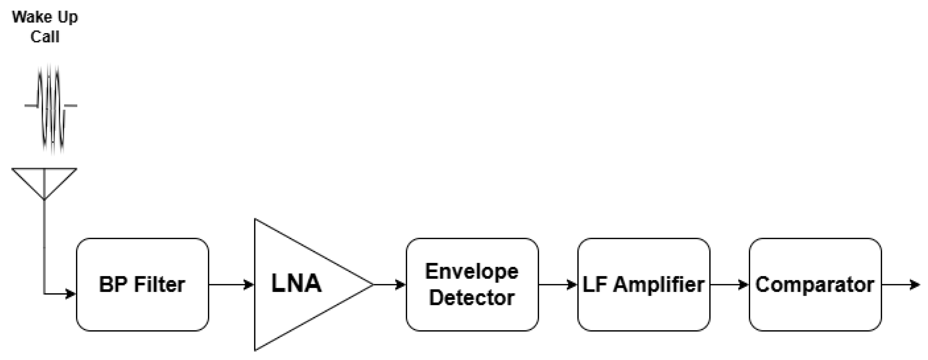 Electronics 14 02429 g001