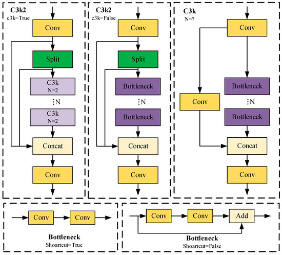 Transmission Line Defect Detection Algorithm Based on Improved YOLOv12