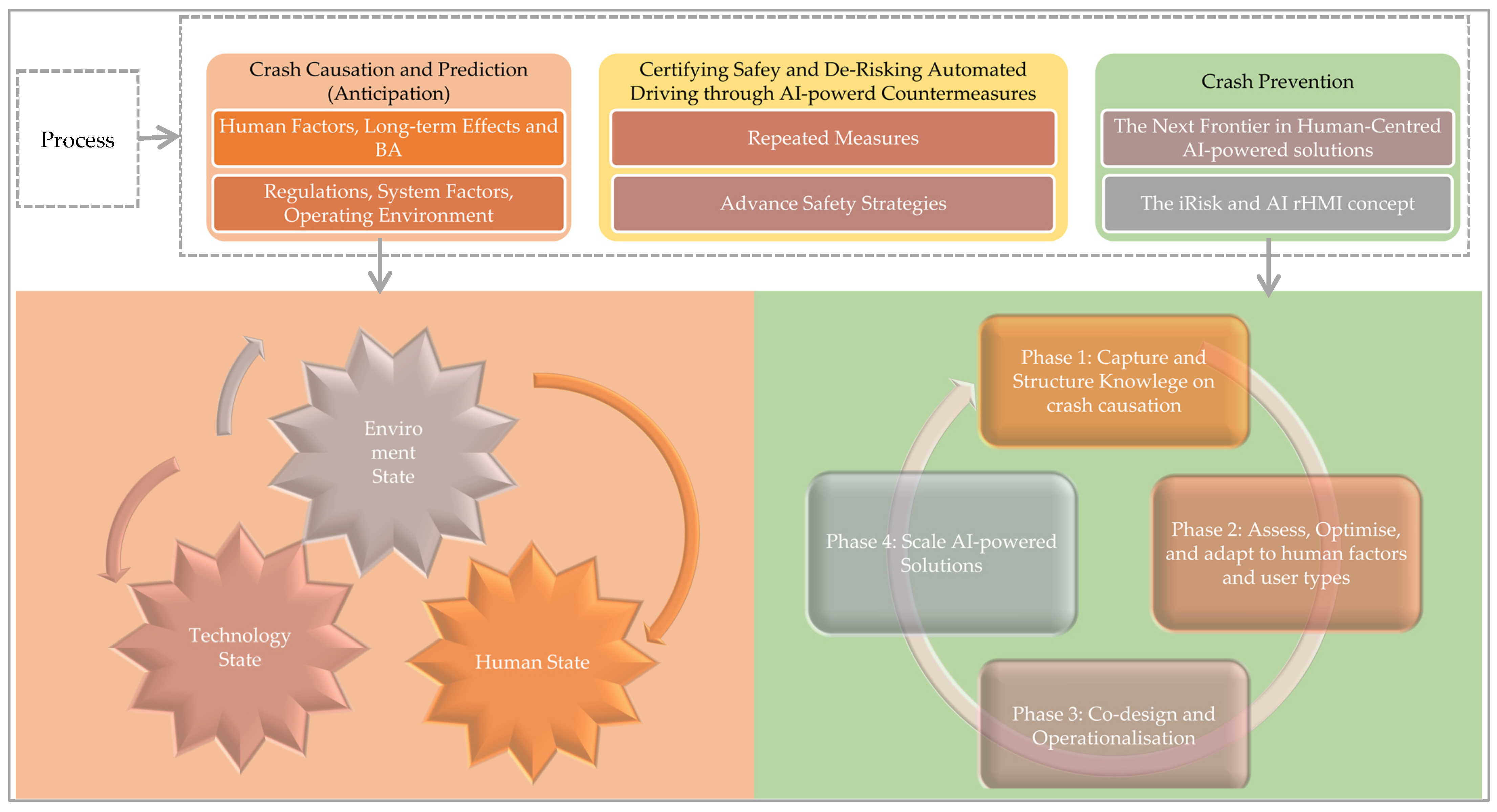 Electronics 14 02433 g001