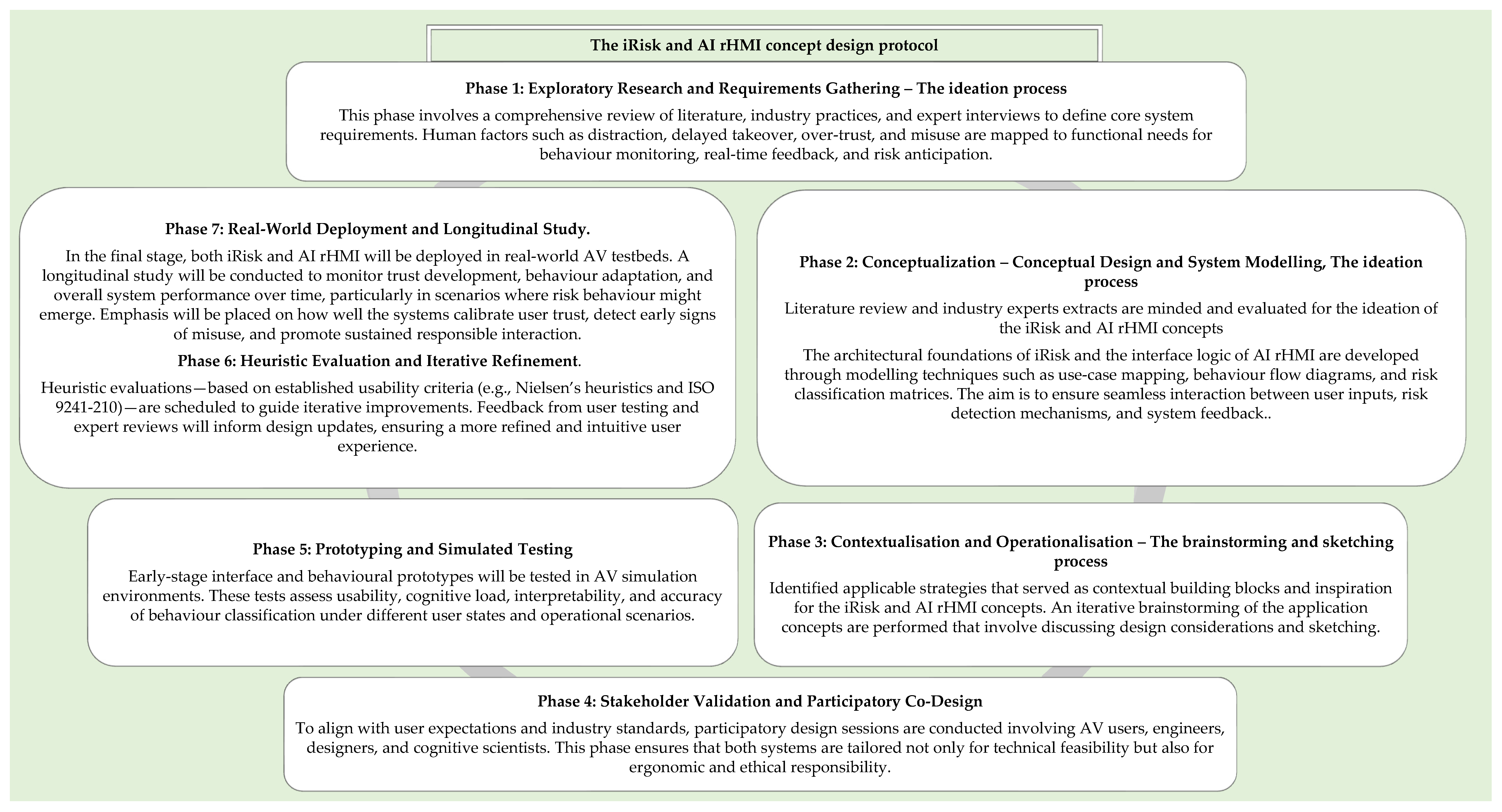 Electronics 14 02433 g006